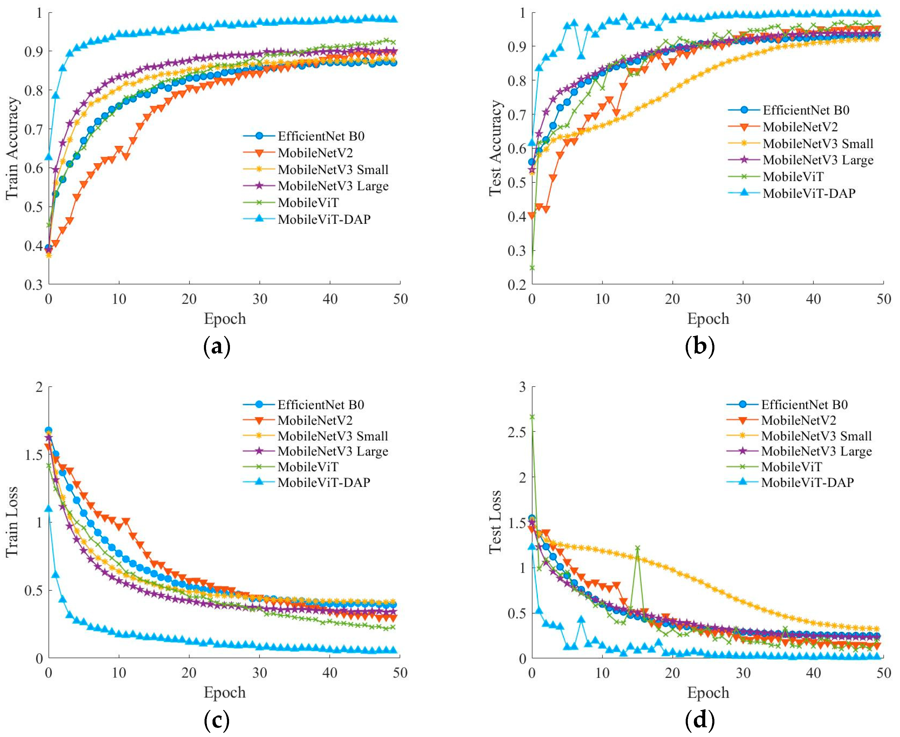 Agriculture 15 00571 g008