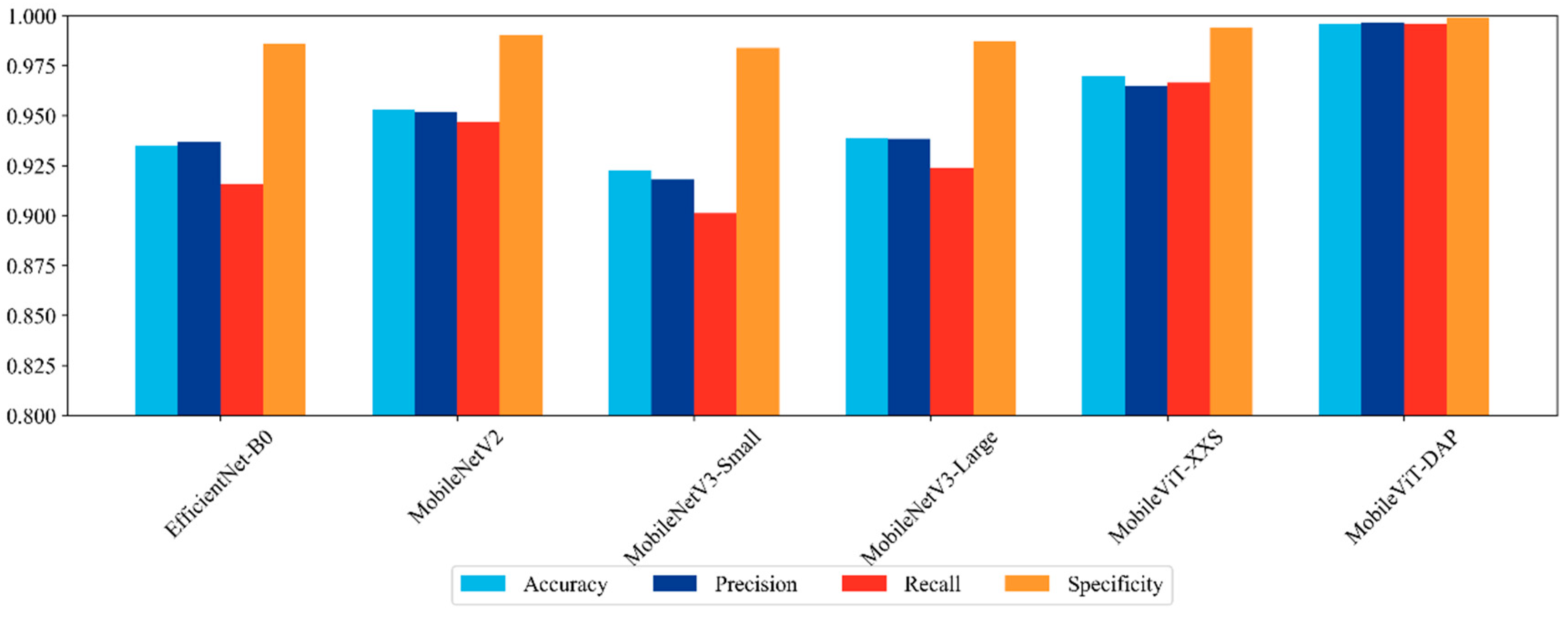 Agriculture 15 00571 g013