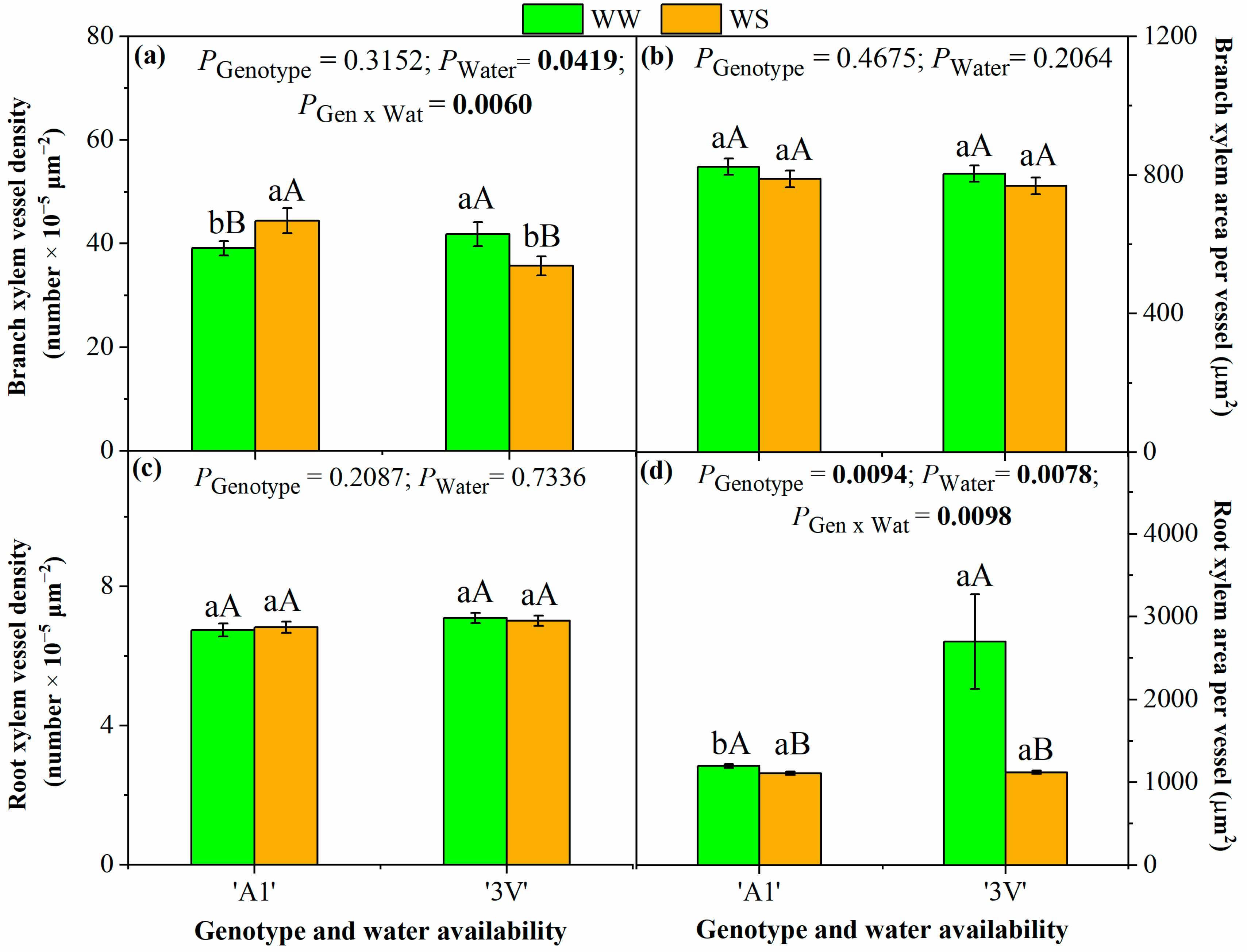 Agriculture 15 00574 g003