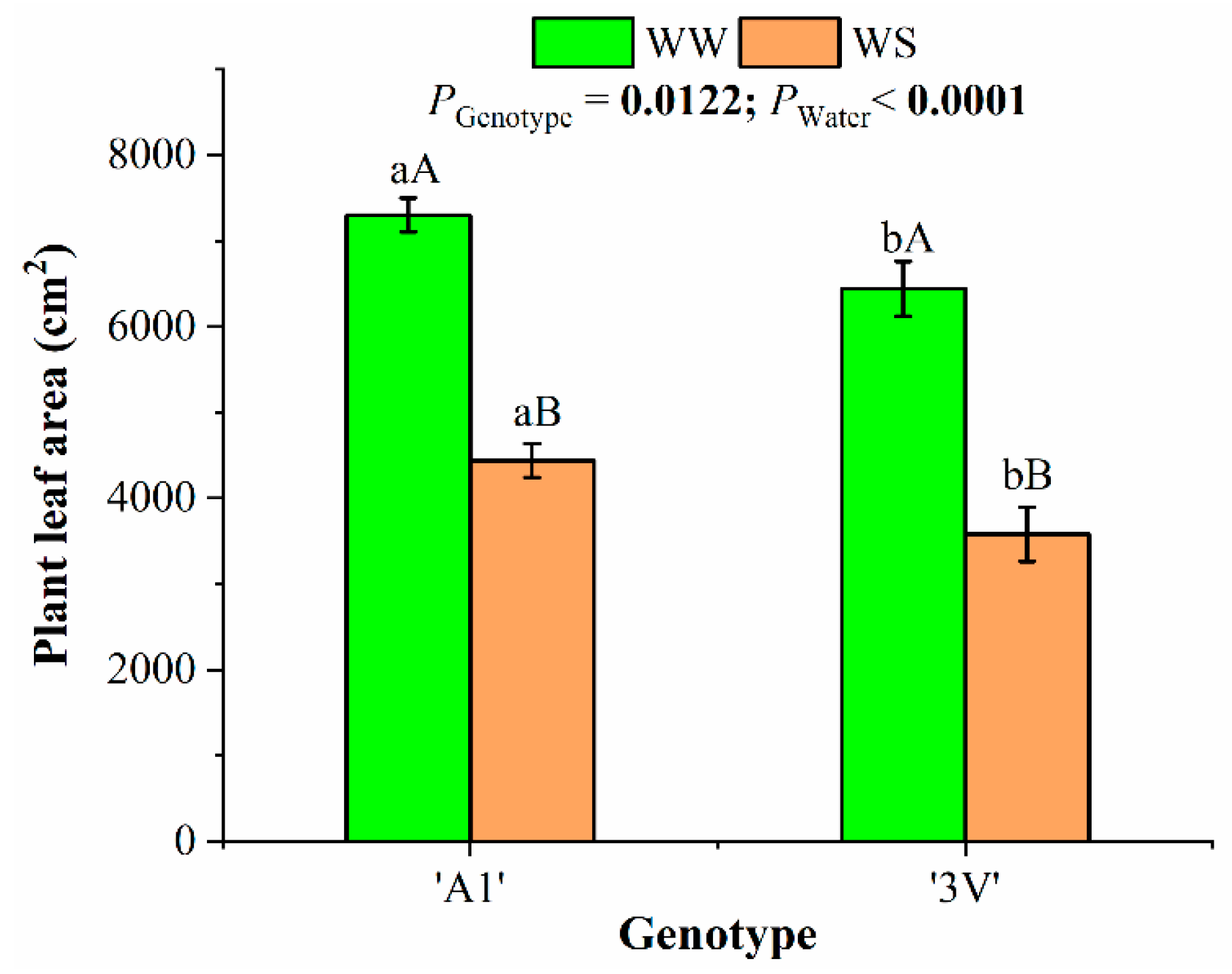 Agriculture 15 00574 g006