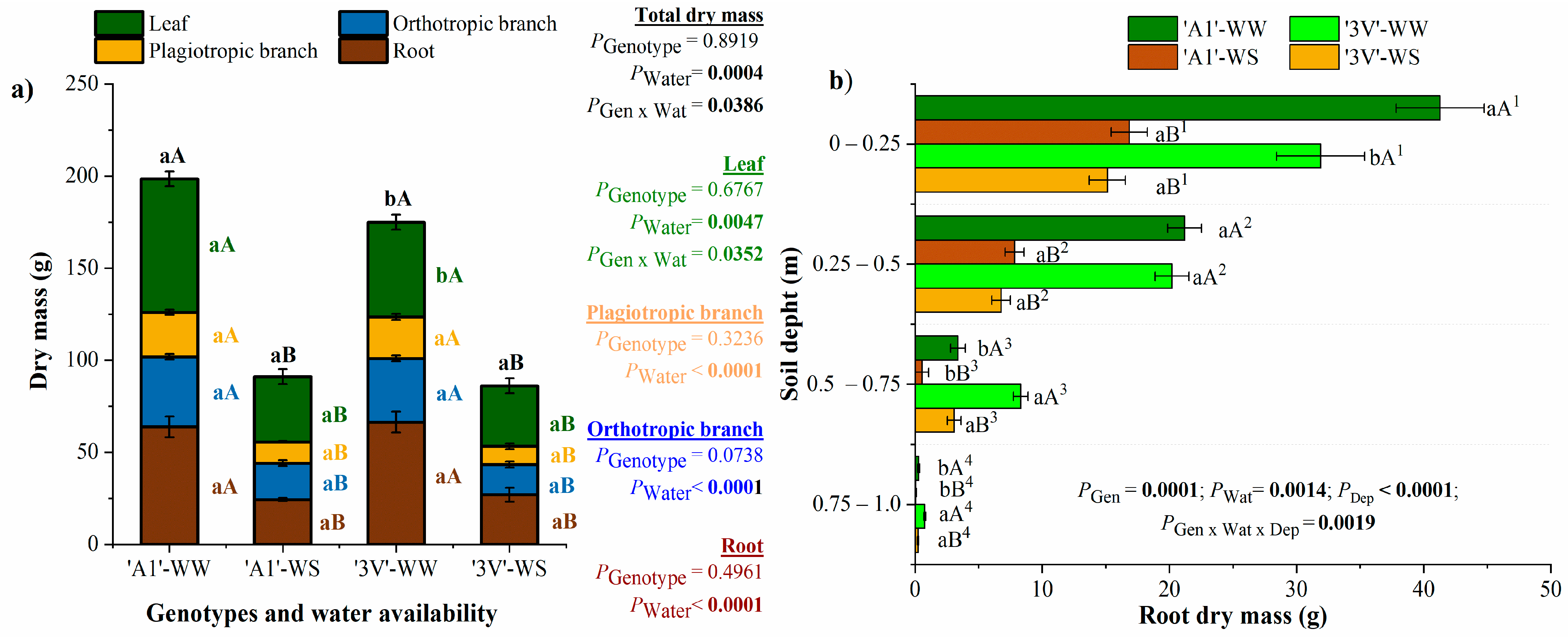 Agriculture 15 00574 g007