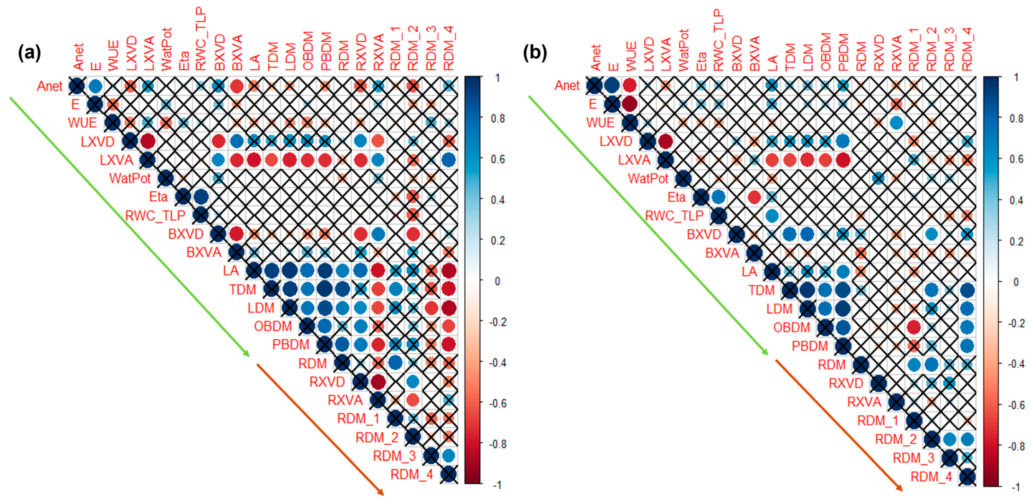 Agriculture 15 00574 g008