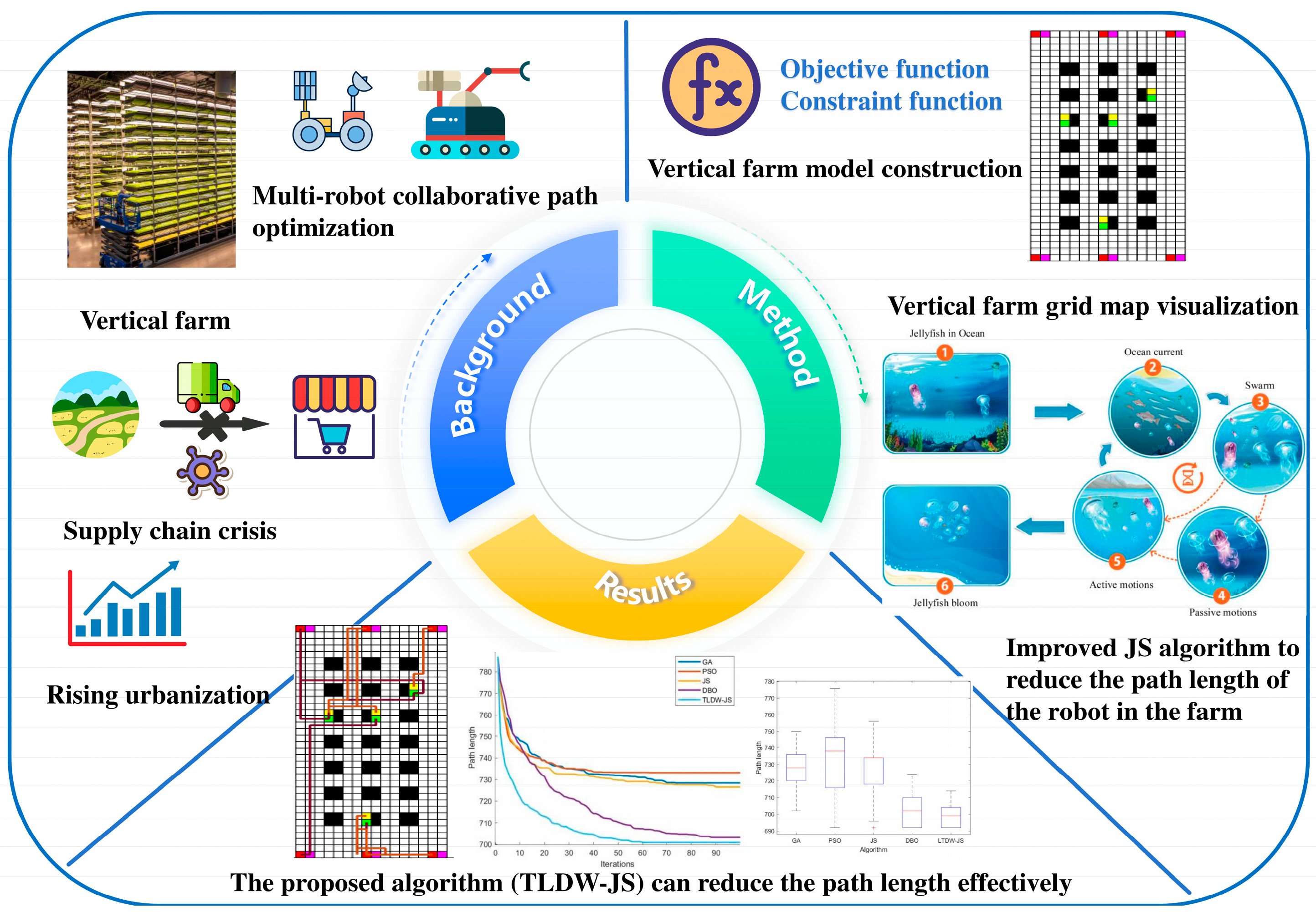 Agriculture 15 00578 g002