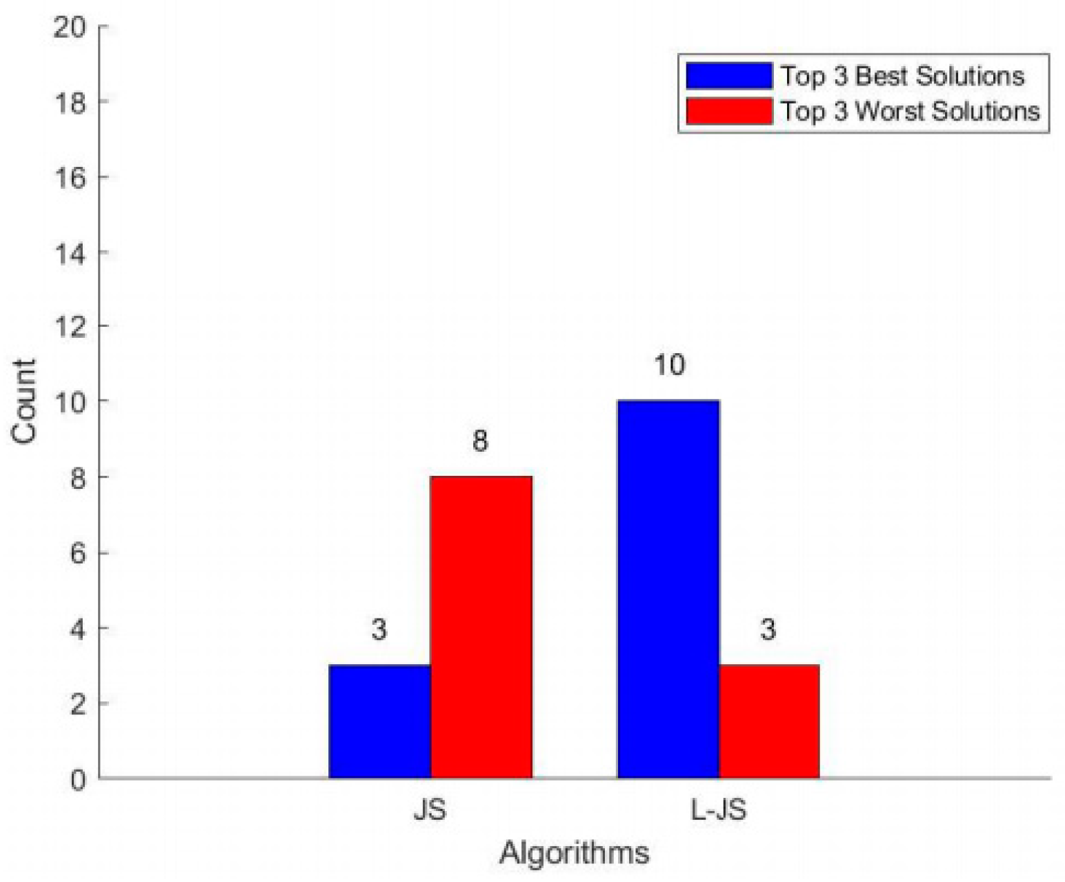 Agriculture 15 00578 g006
