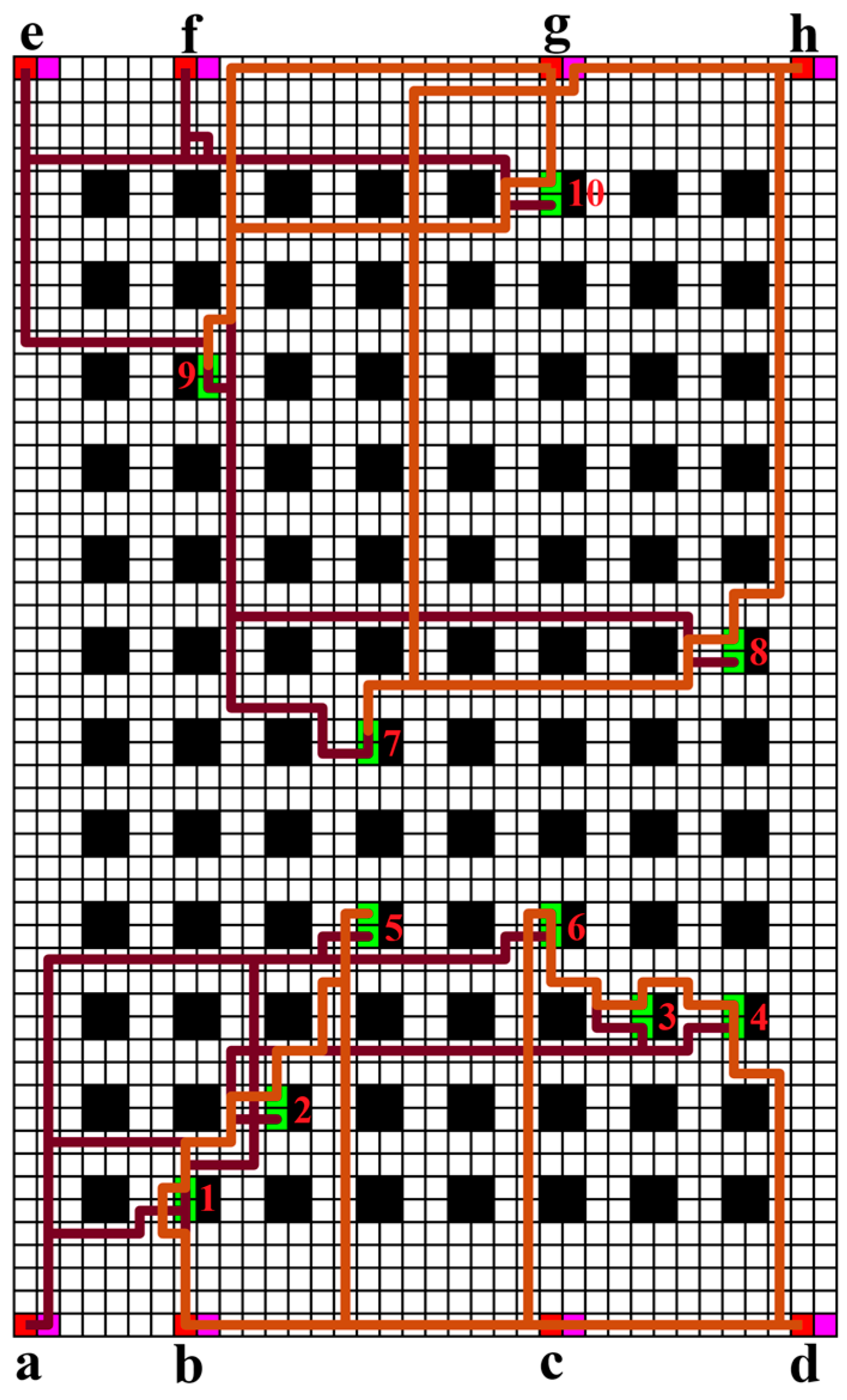 Agriculture 15 00578 g009