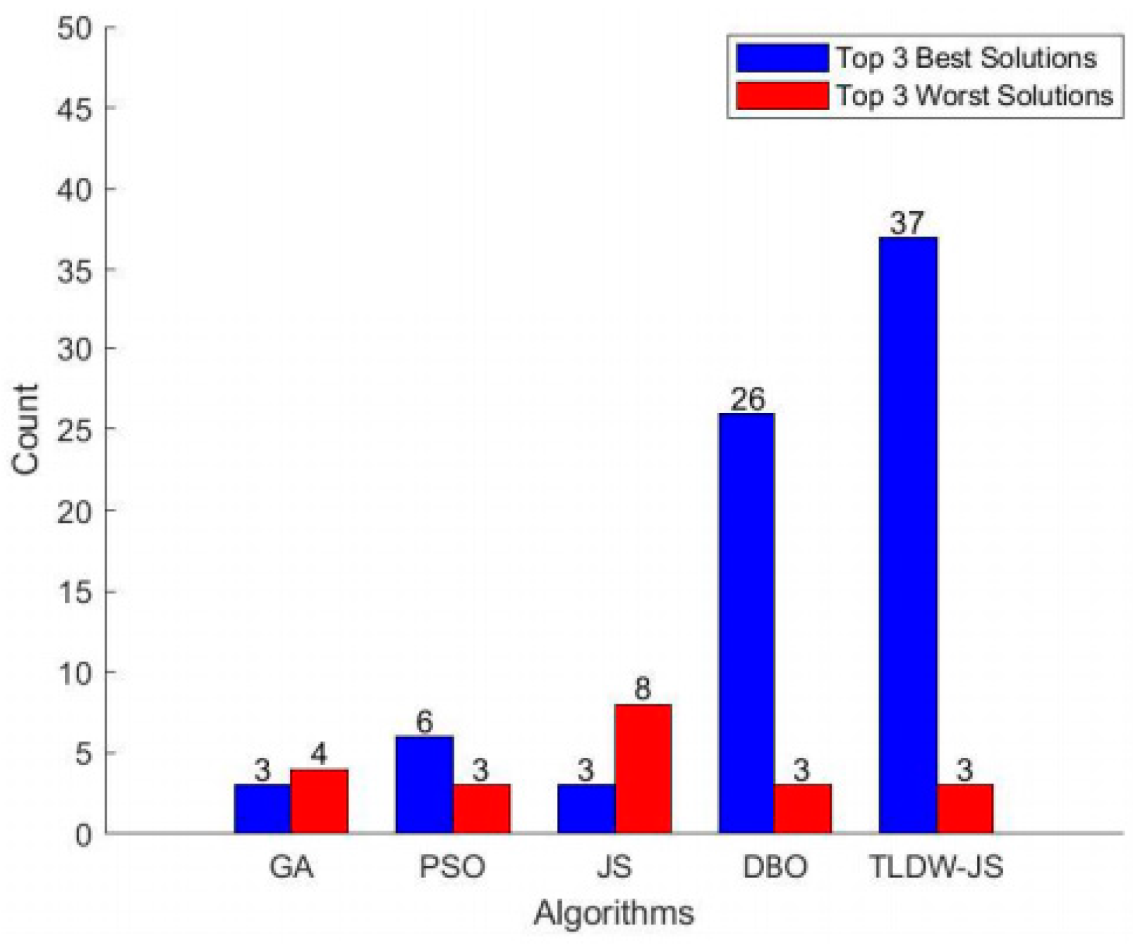 Agriculture 15 00578 g011