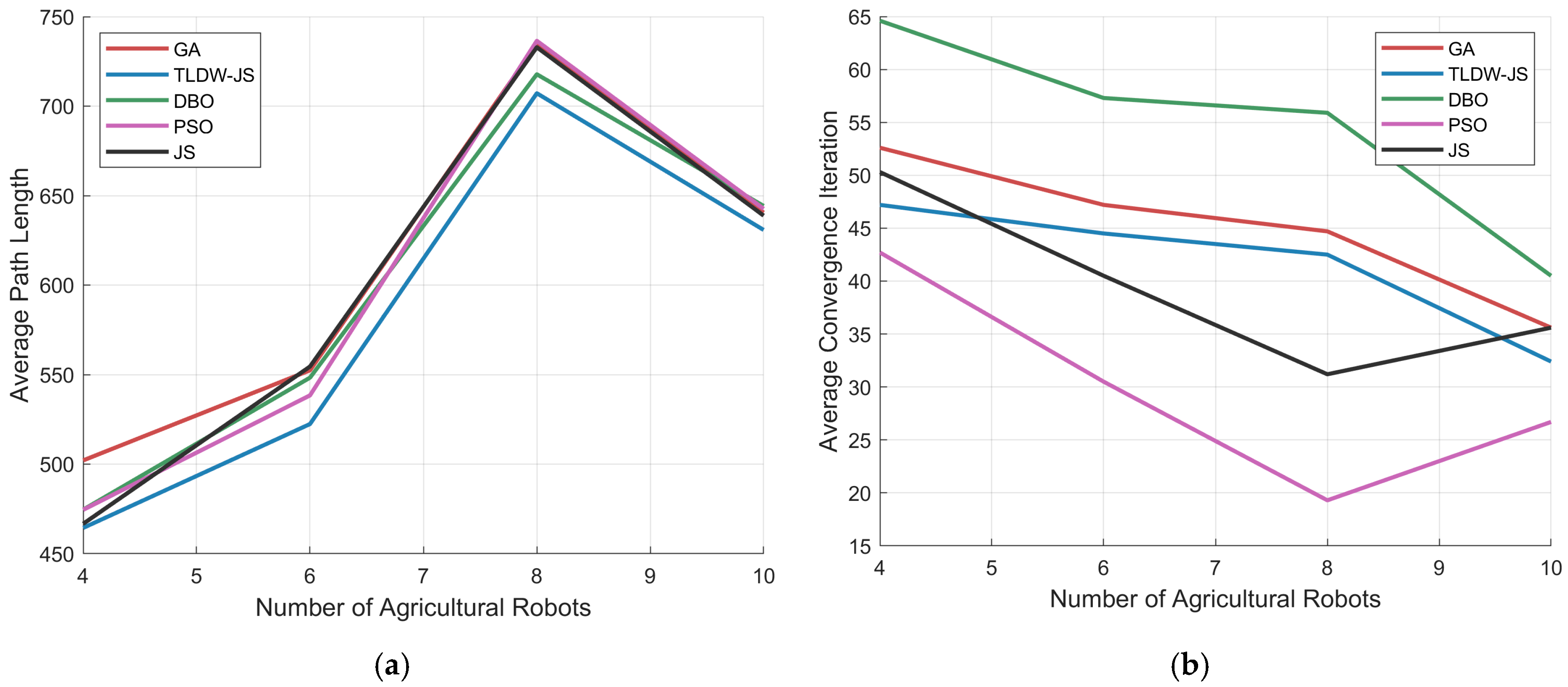 Agriculture 15 00578 g014