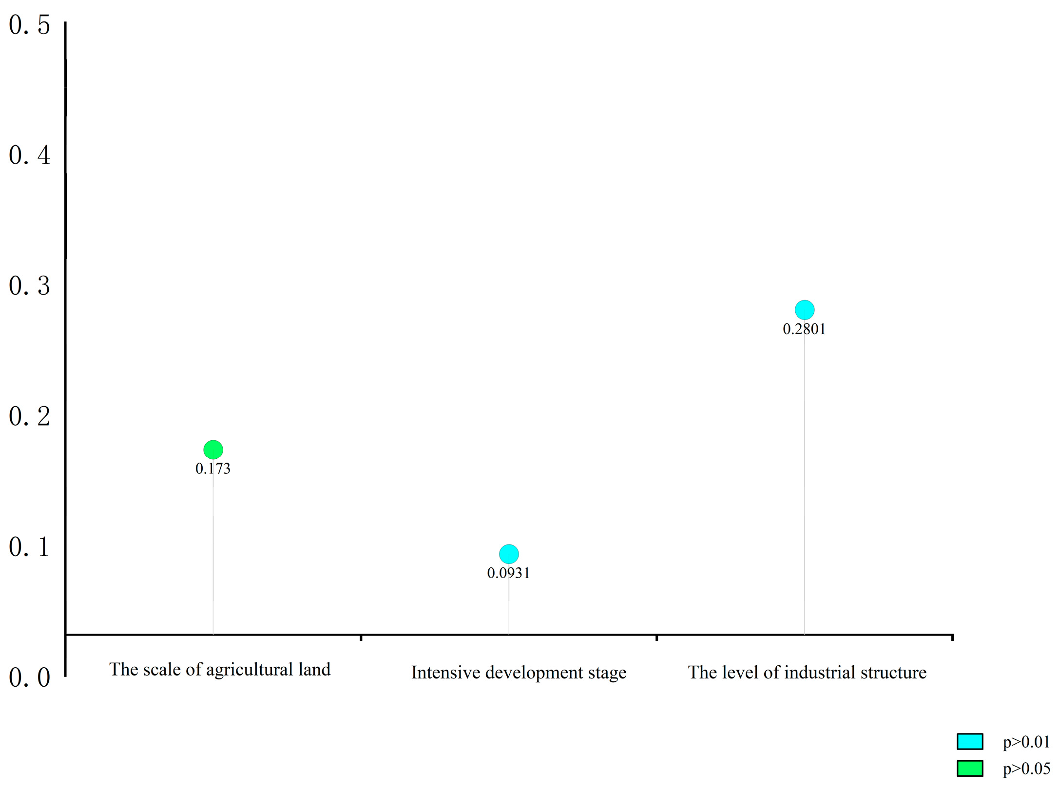 Agriculture 15 00579 g001