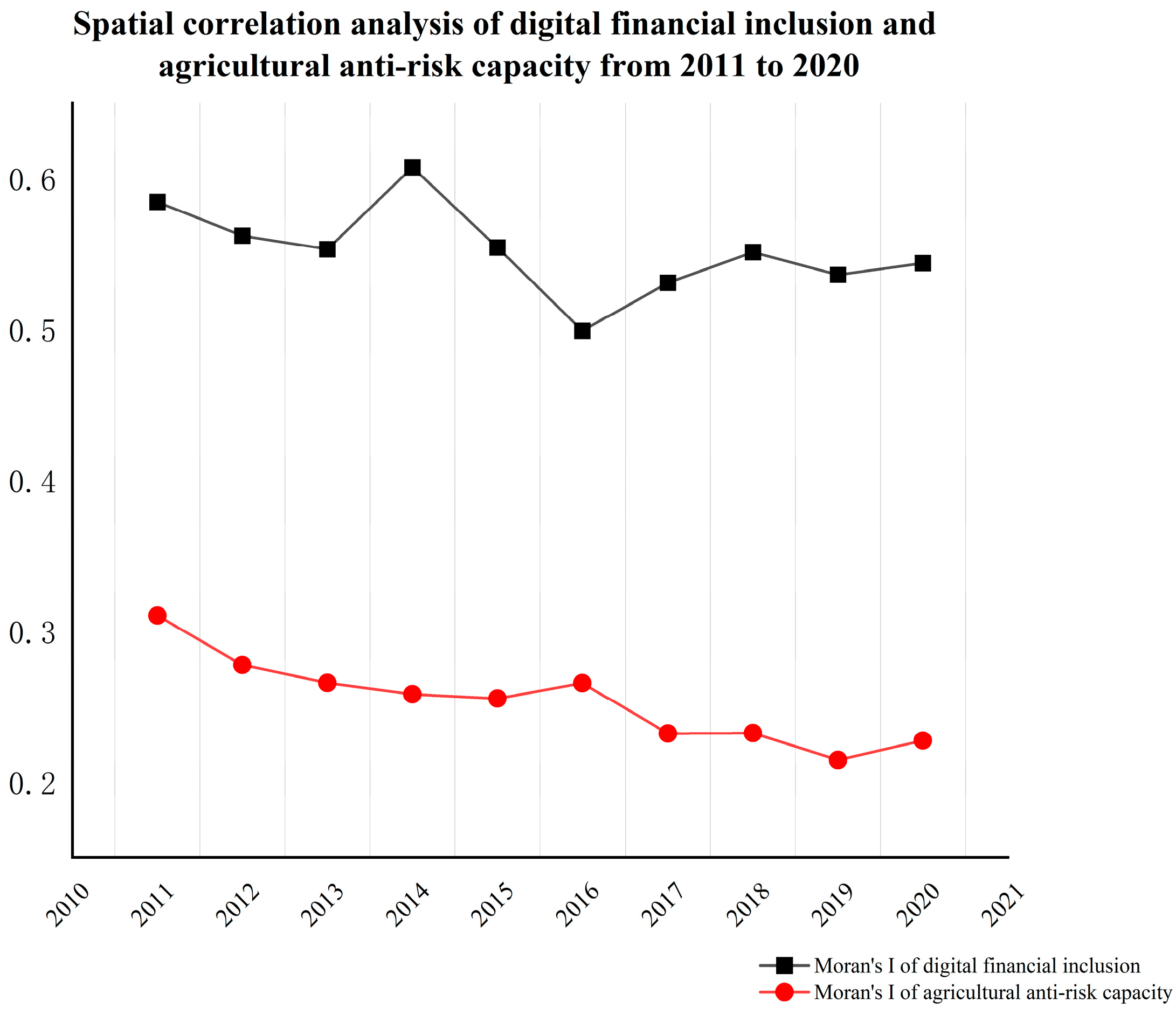 Agriculture 15 00579 g002