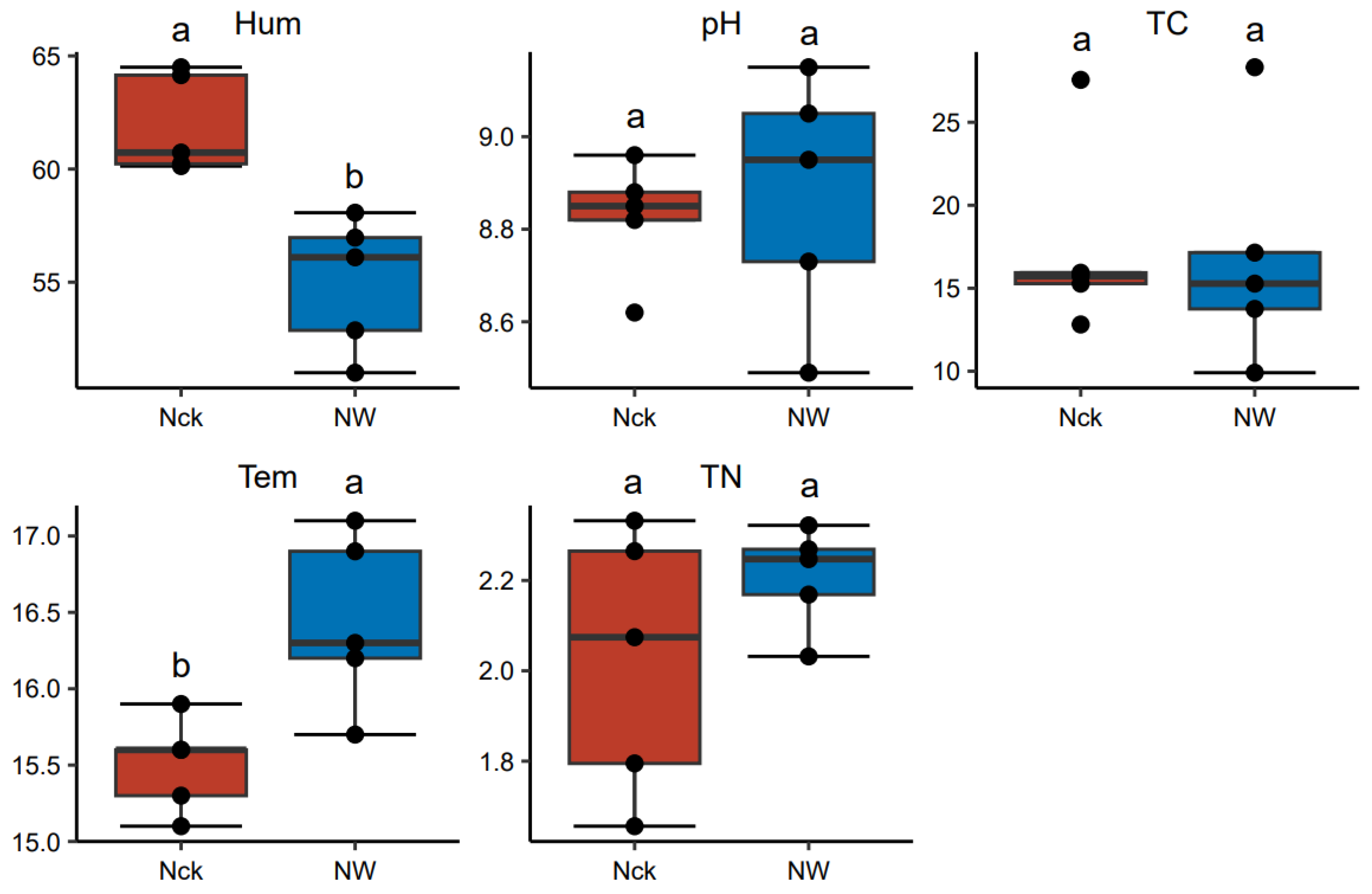 Agriculture 15 00580 g001