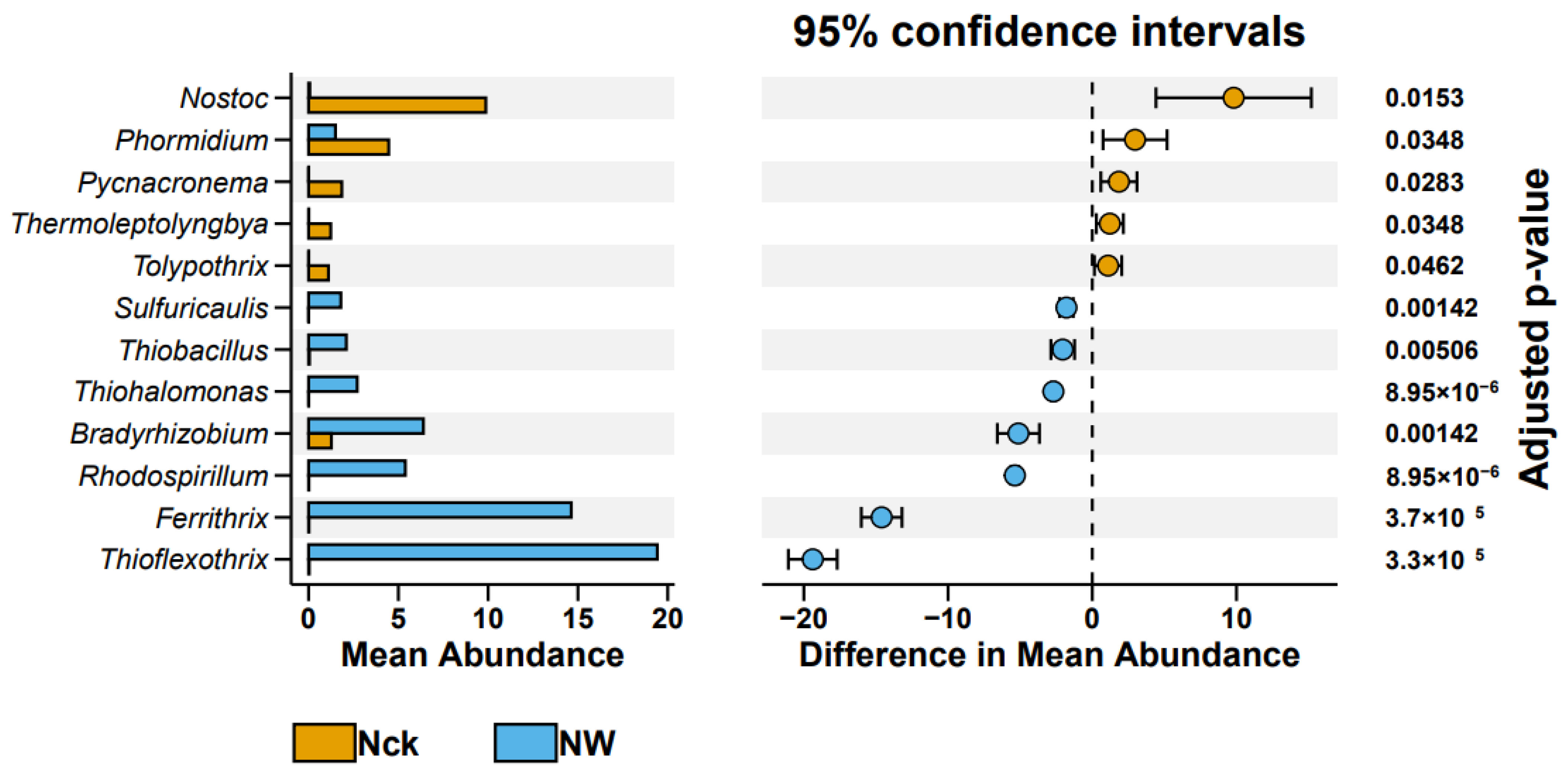 Agriculture 15 00580 g004