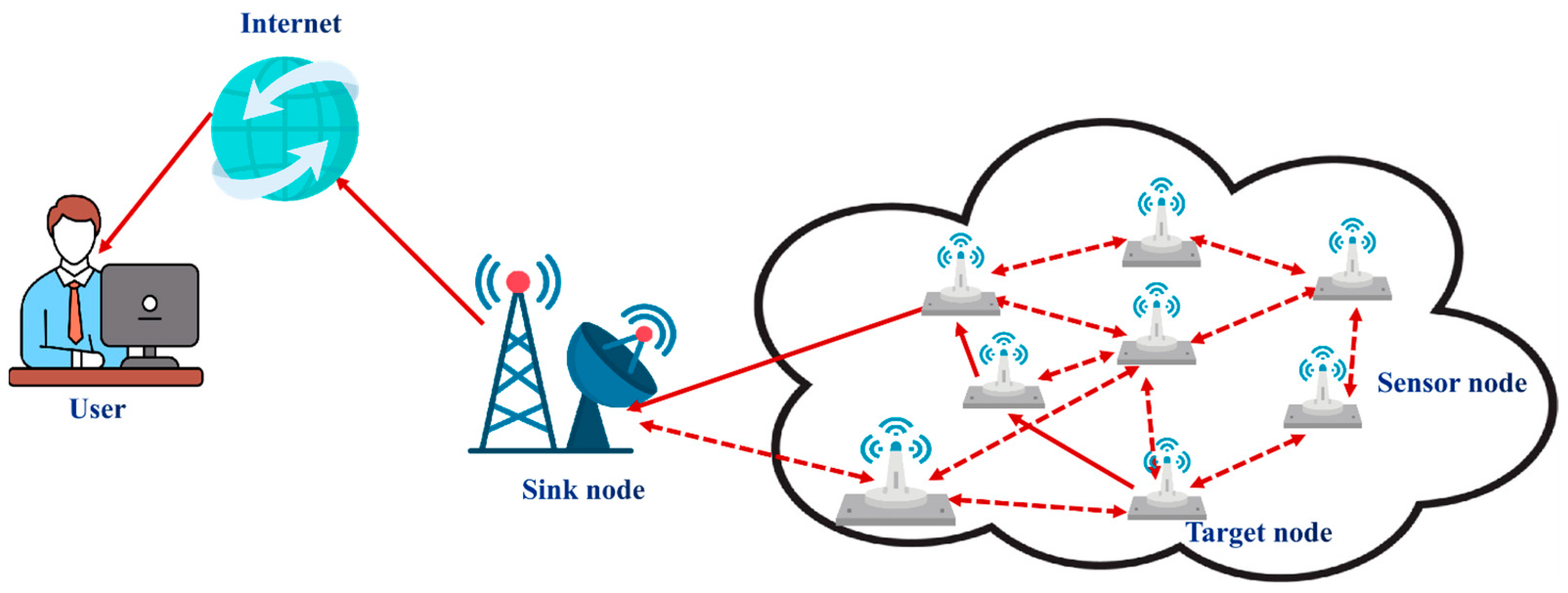 Agriculture 15 00582 g005