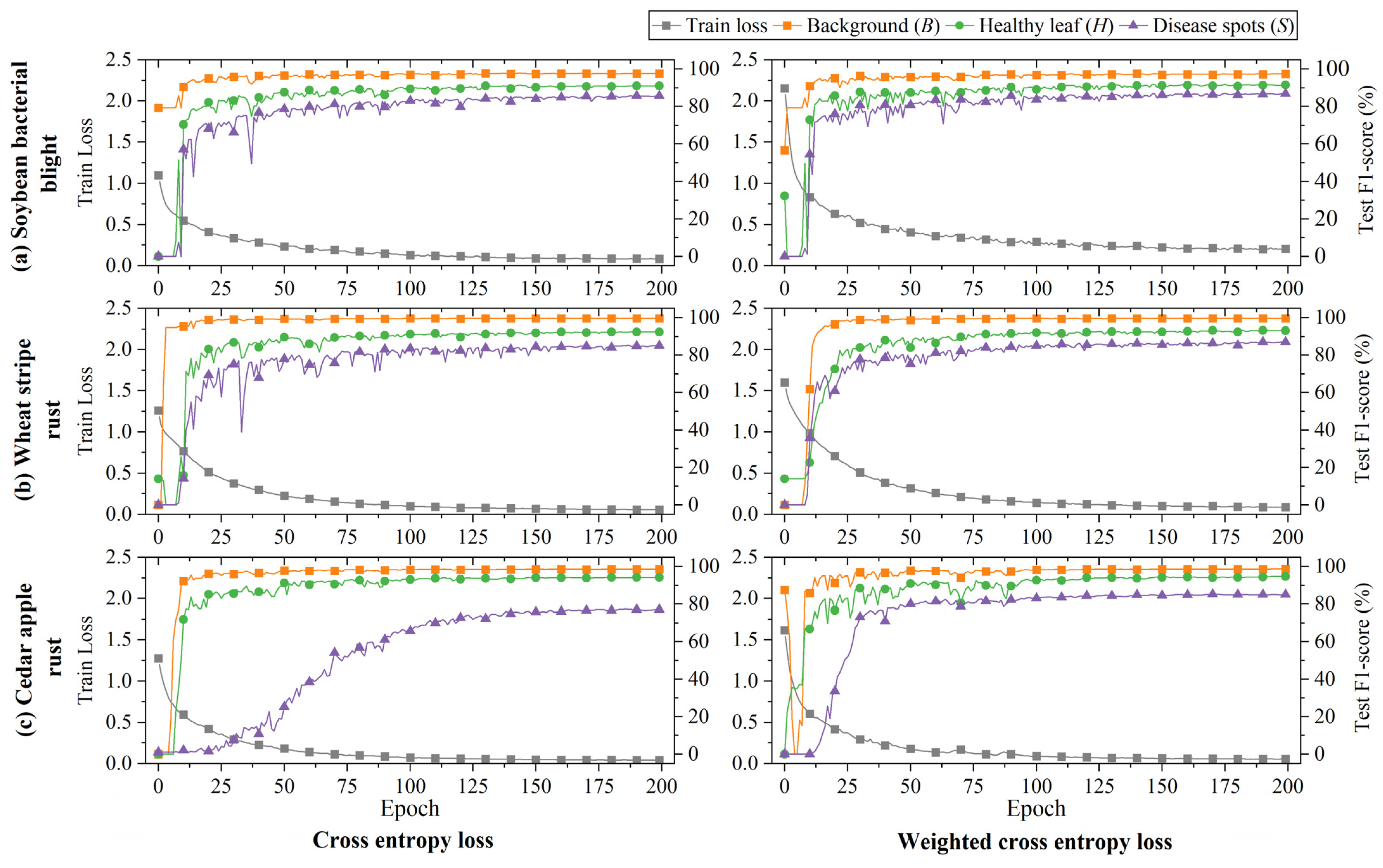 Agriculture 15 00583 g005
