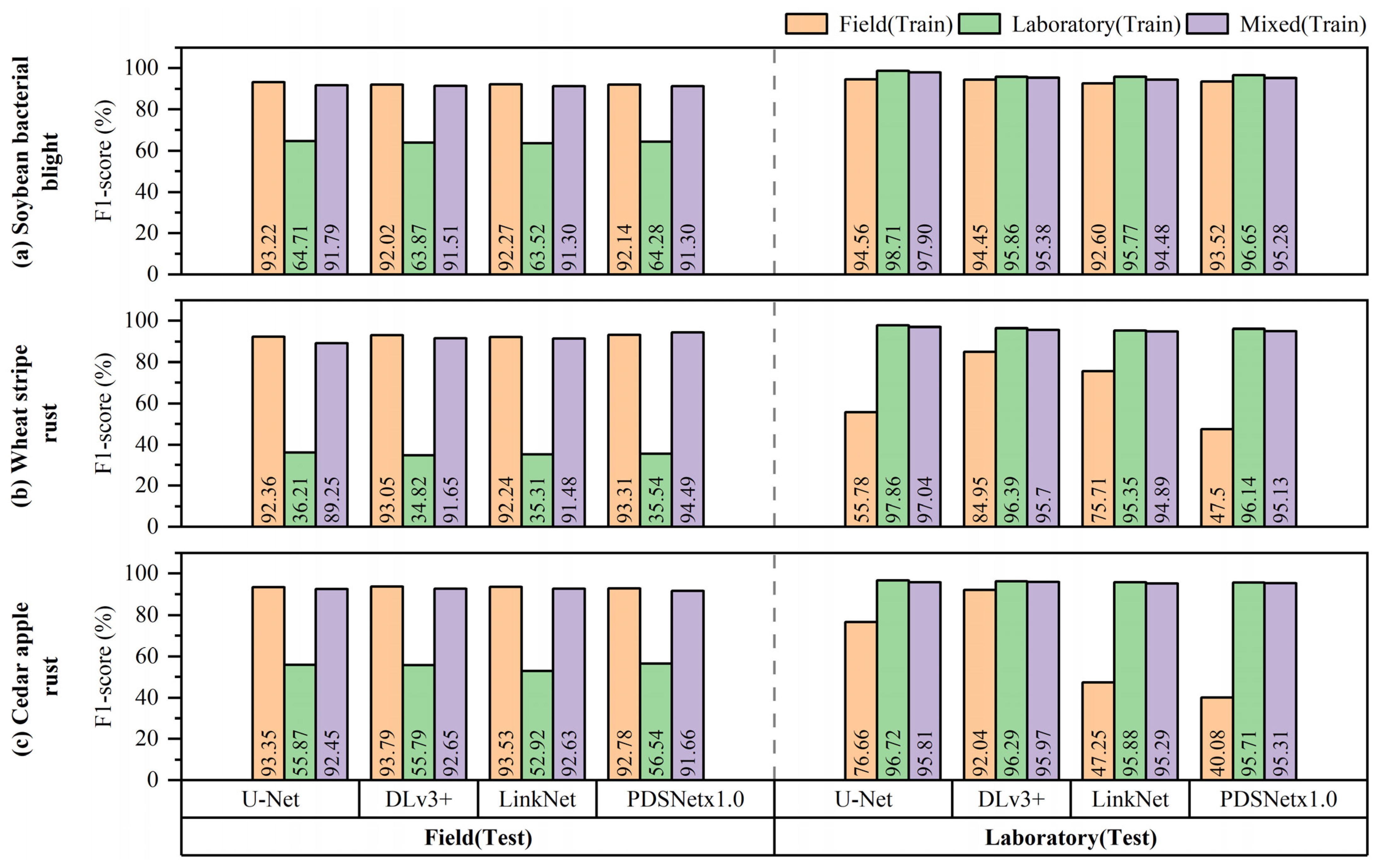 Agriculture 15 00583 g006