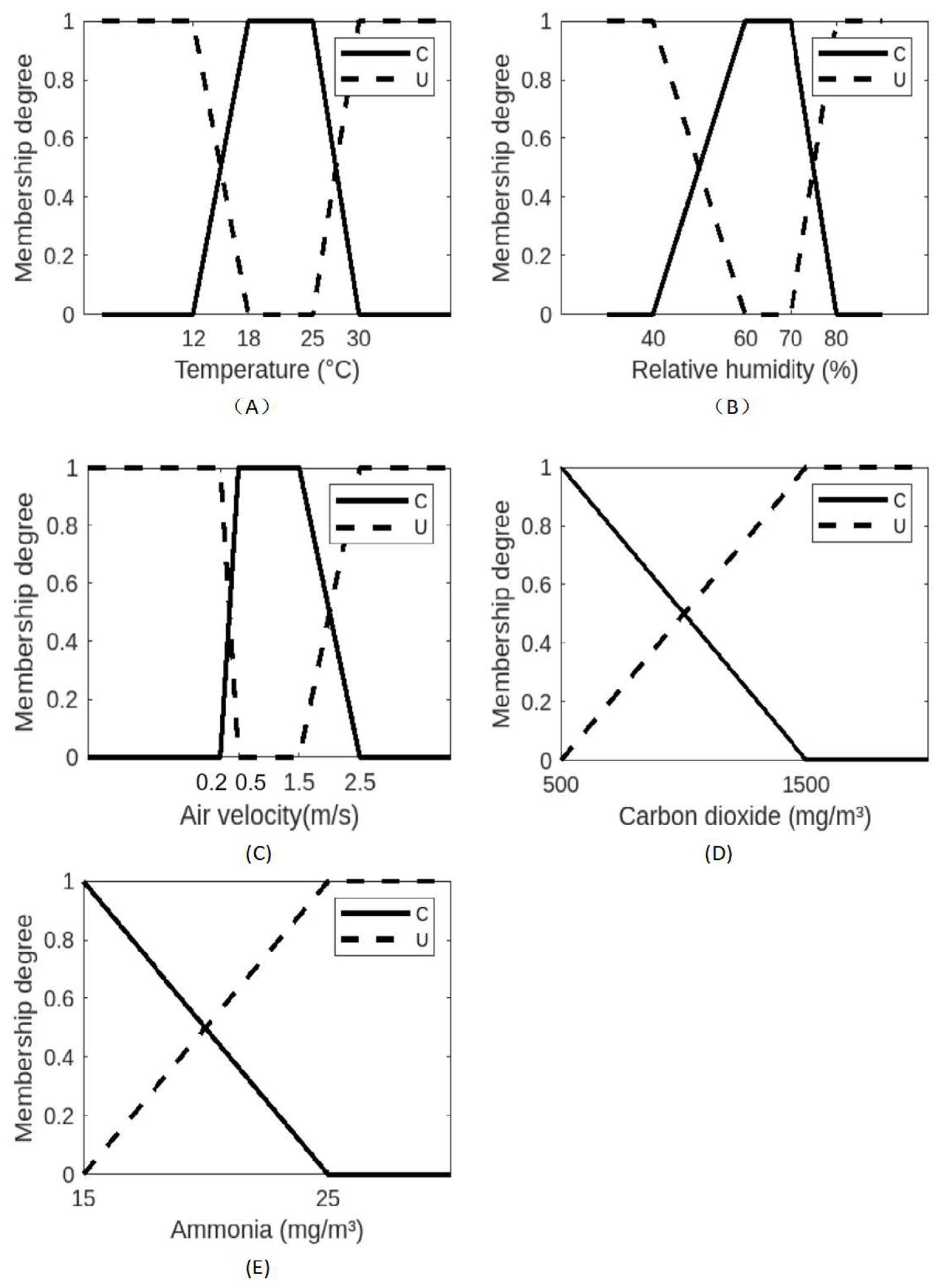 Agriculture 15 00584 g002