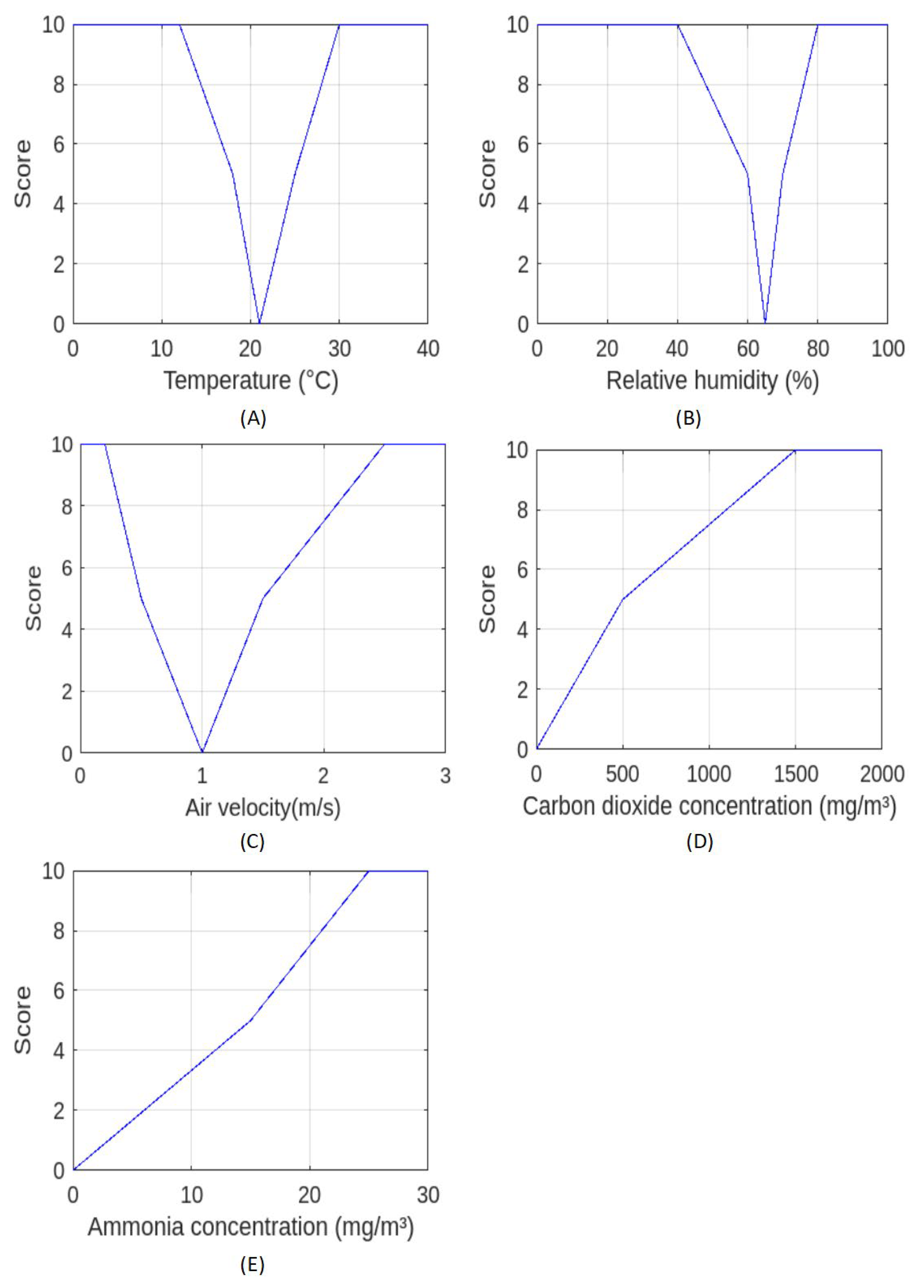 Agriculture 15 00584 g003