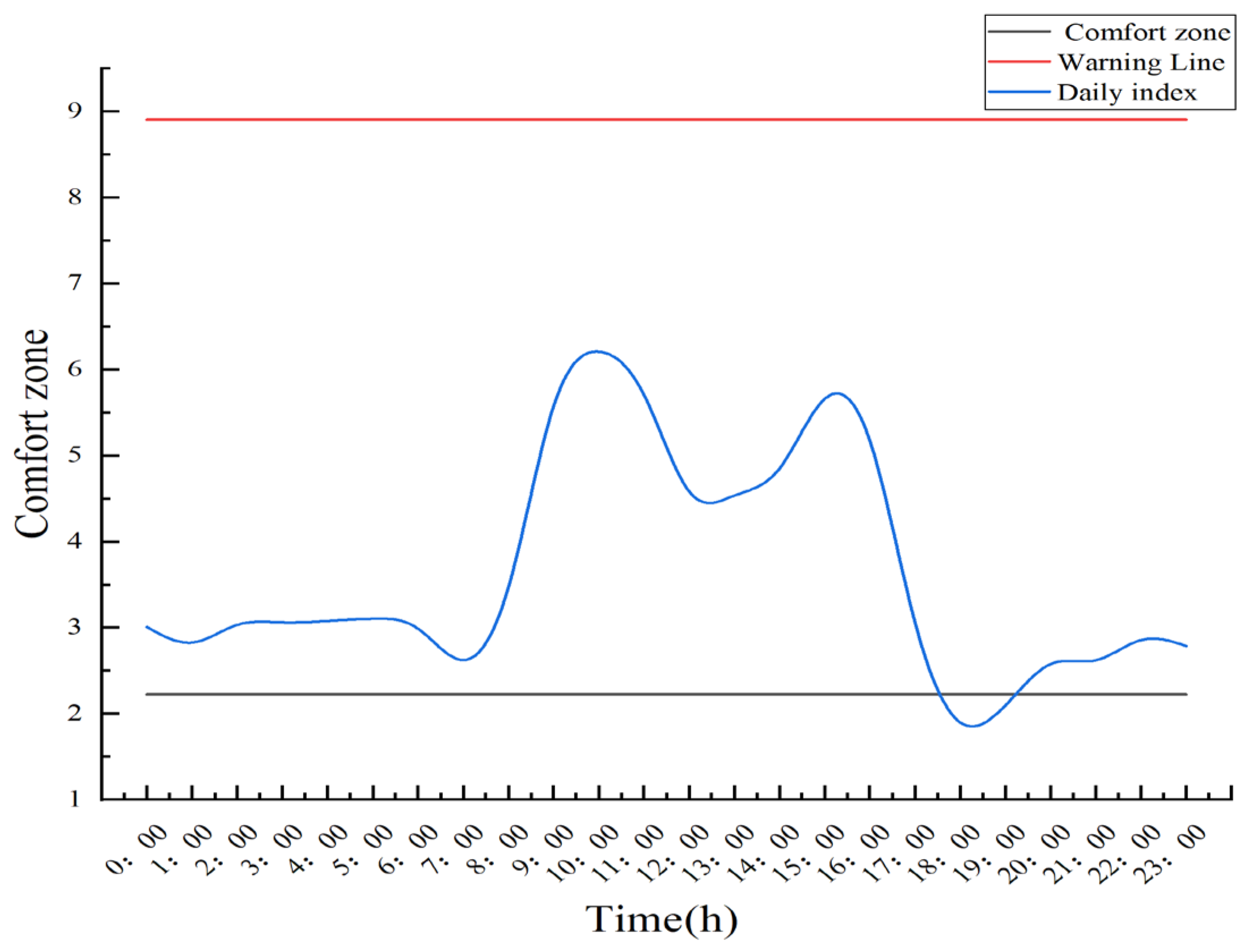Agriculture 15 00584 g005
