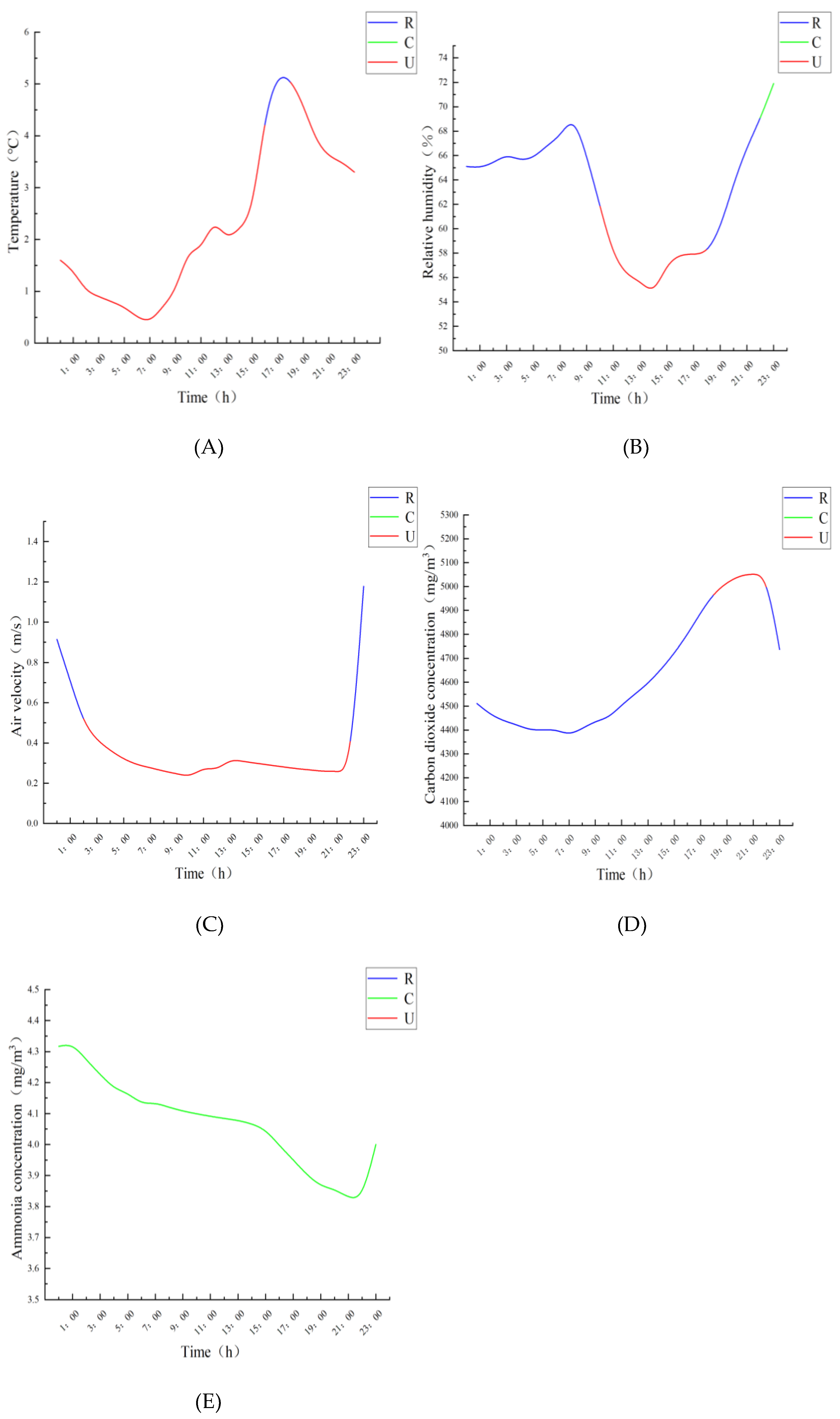 Agriculture 15 00584 g006