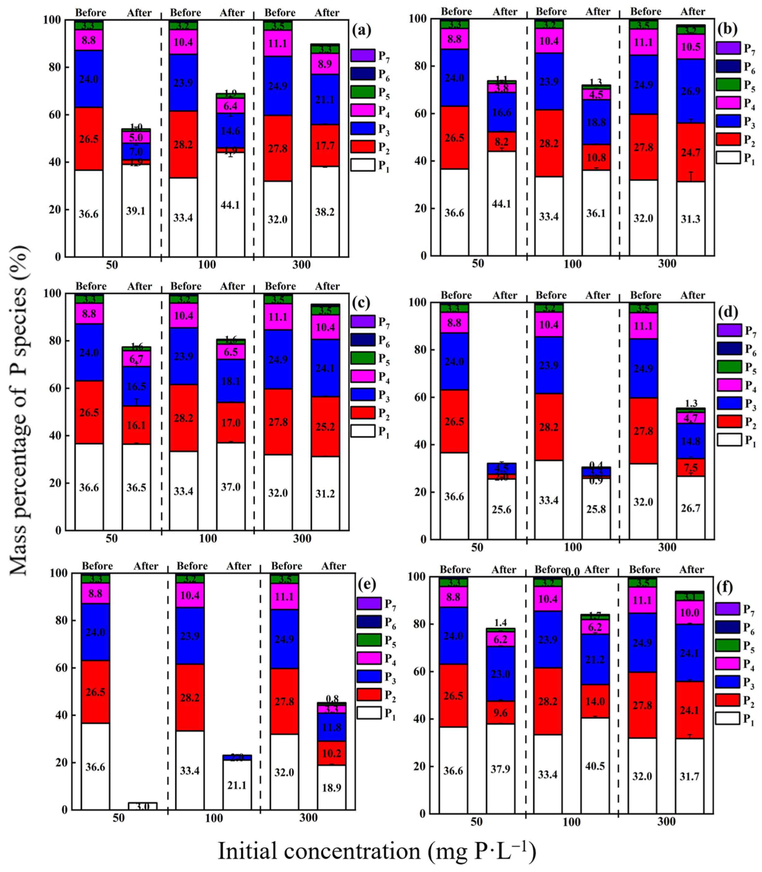Agriculture 15 00585 g003