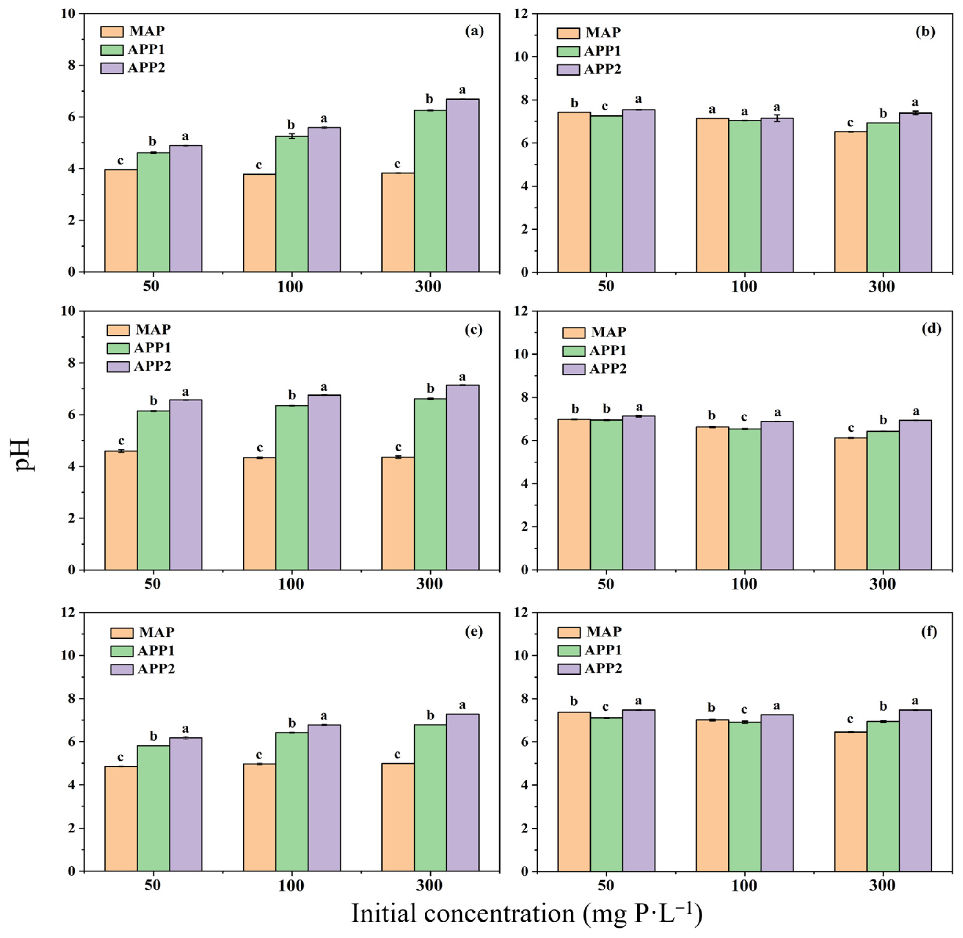 Agriculture 15 00585 g004