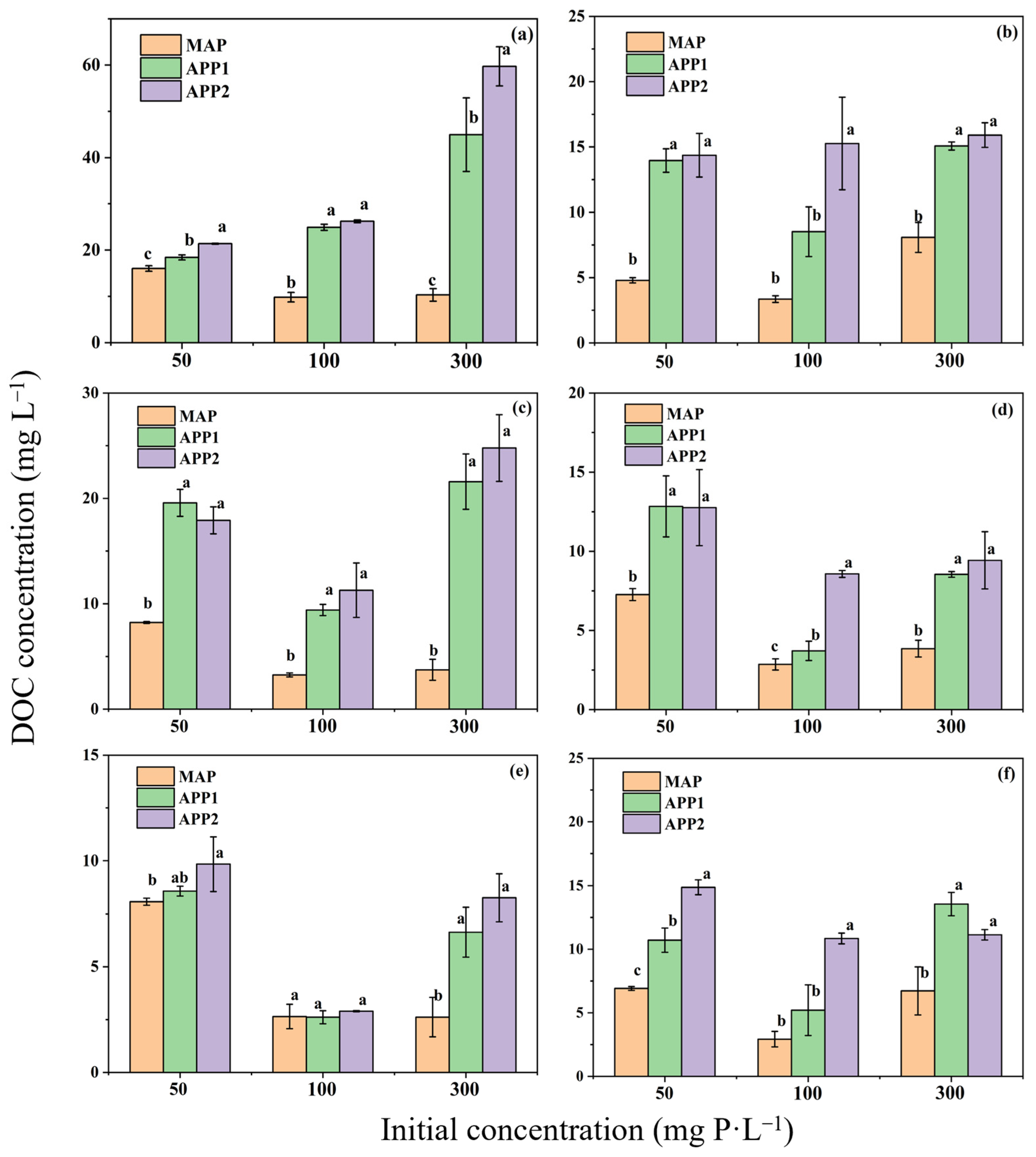 Agriculture 15 00585 g005