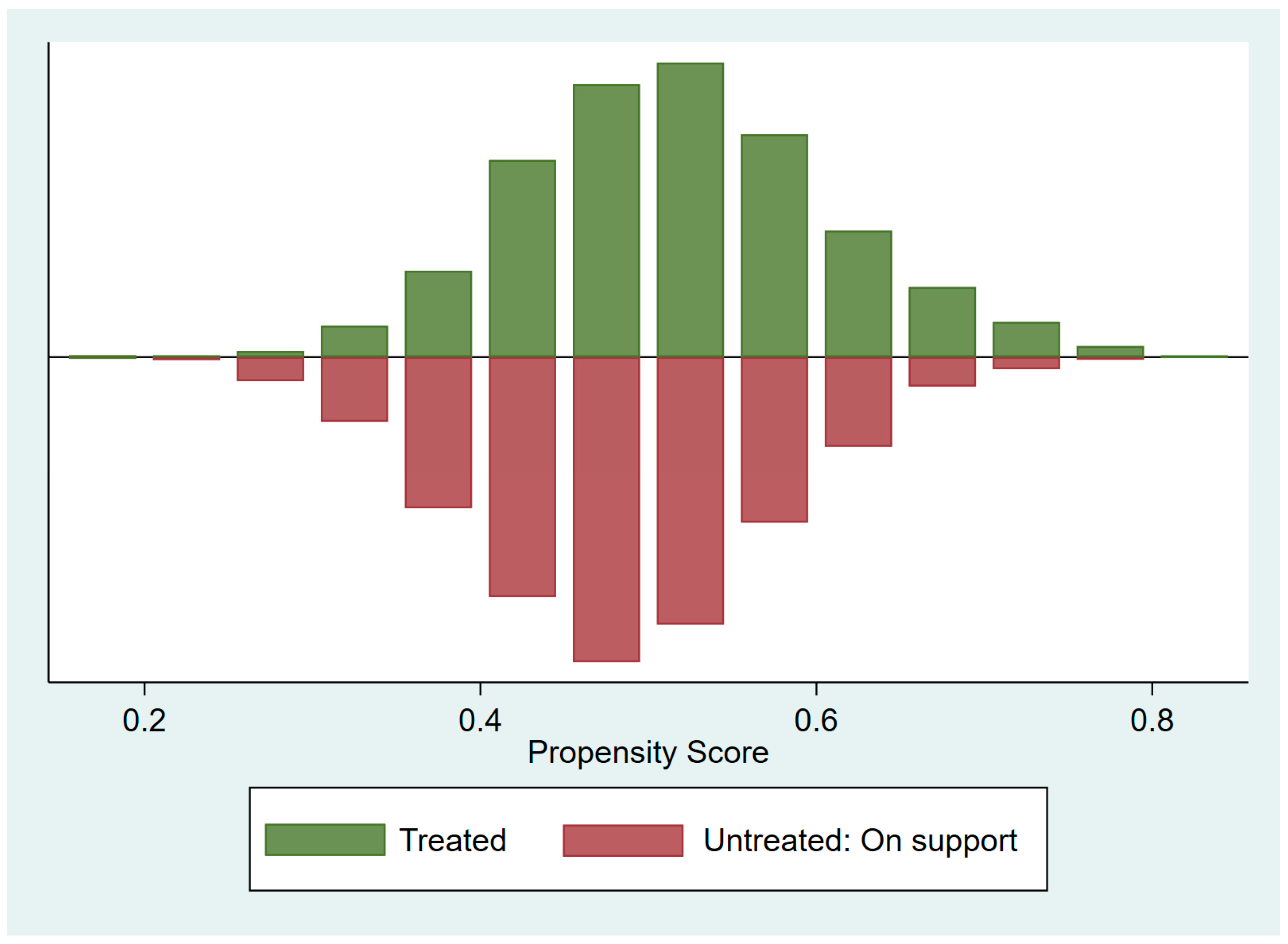 Agriculture 15 00586 g003