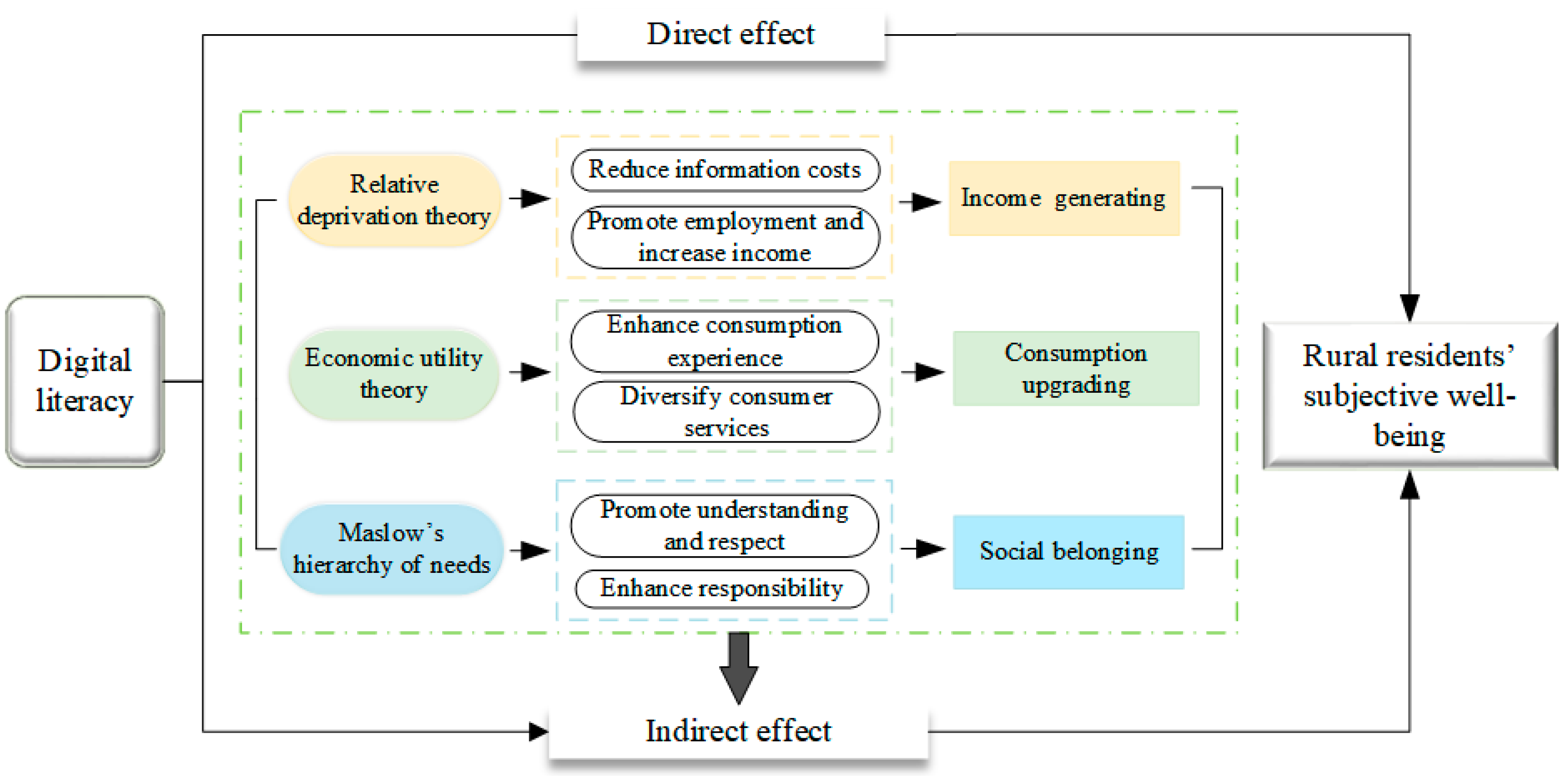 Agriculture 15 00586 g006