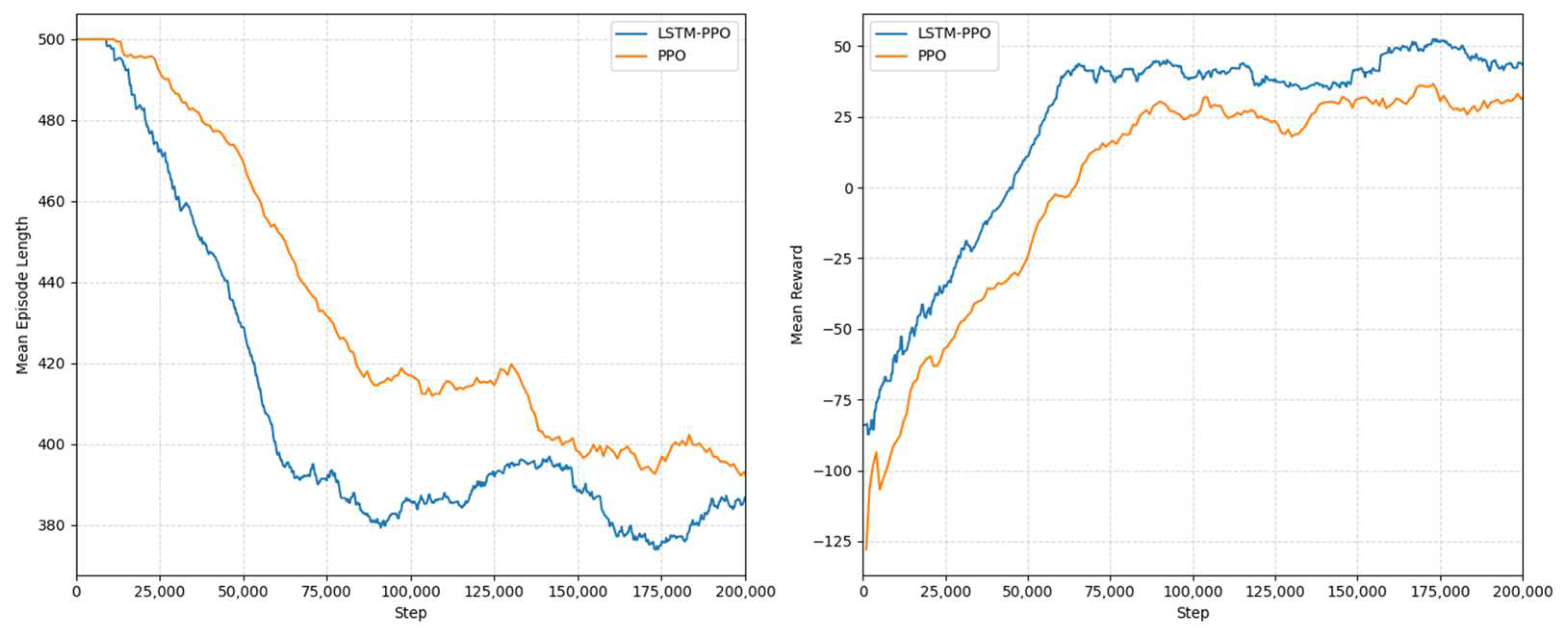 Agriculture 15 00588 g008