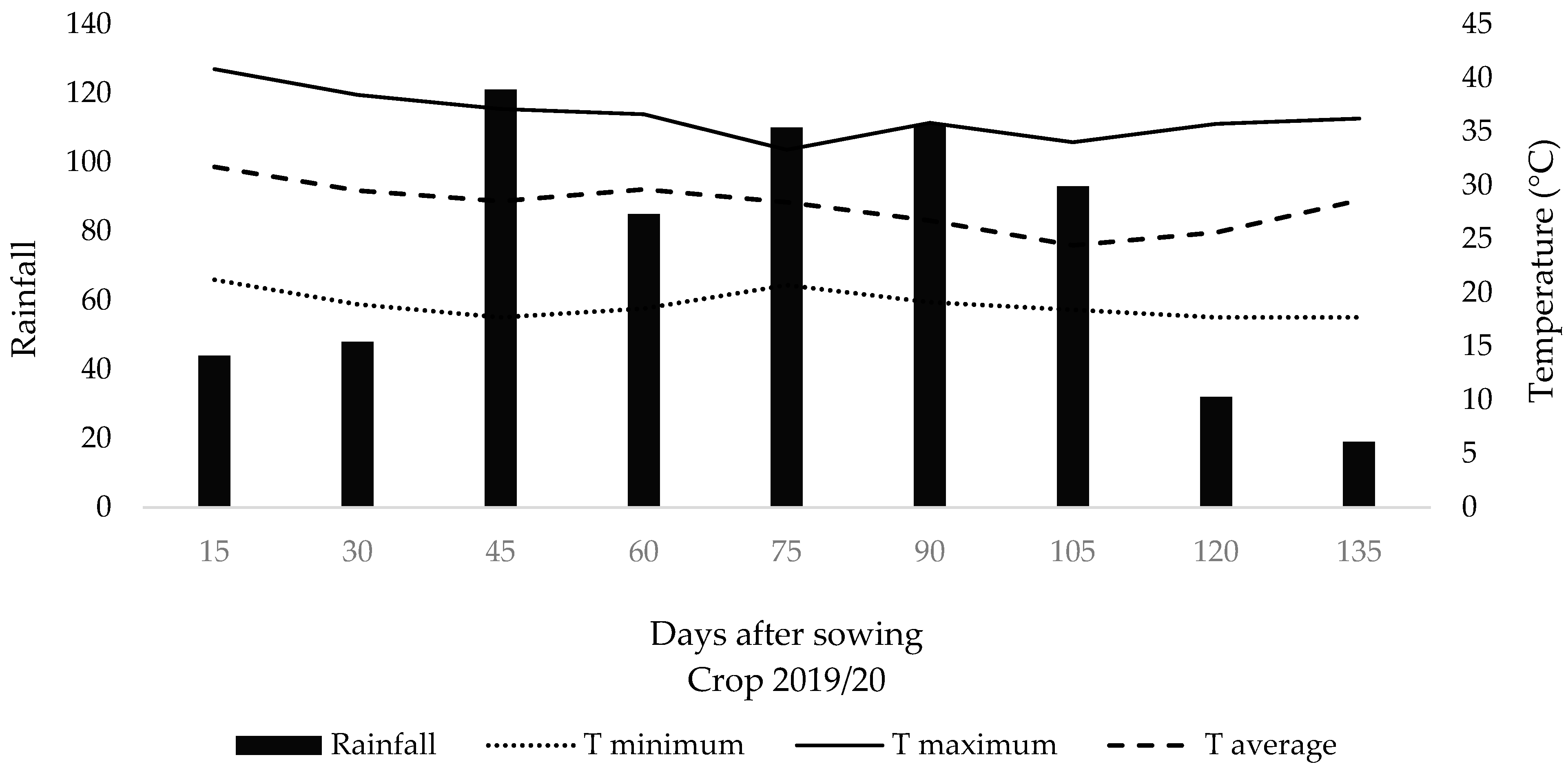 Agriculture 15 00589 g002 Agriculture 15 00589 g002