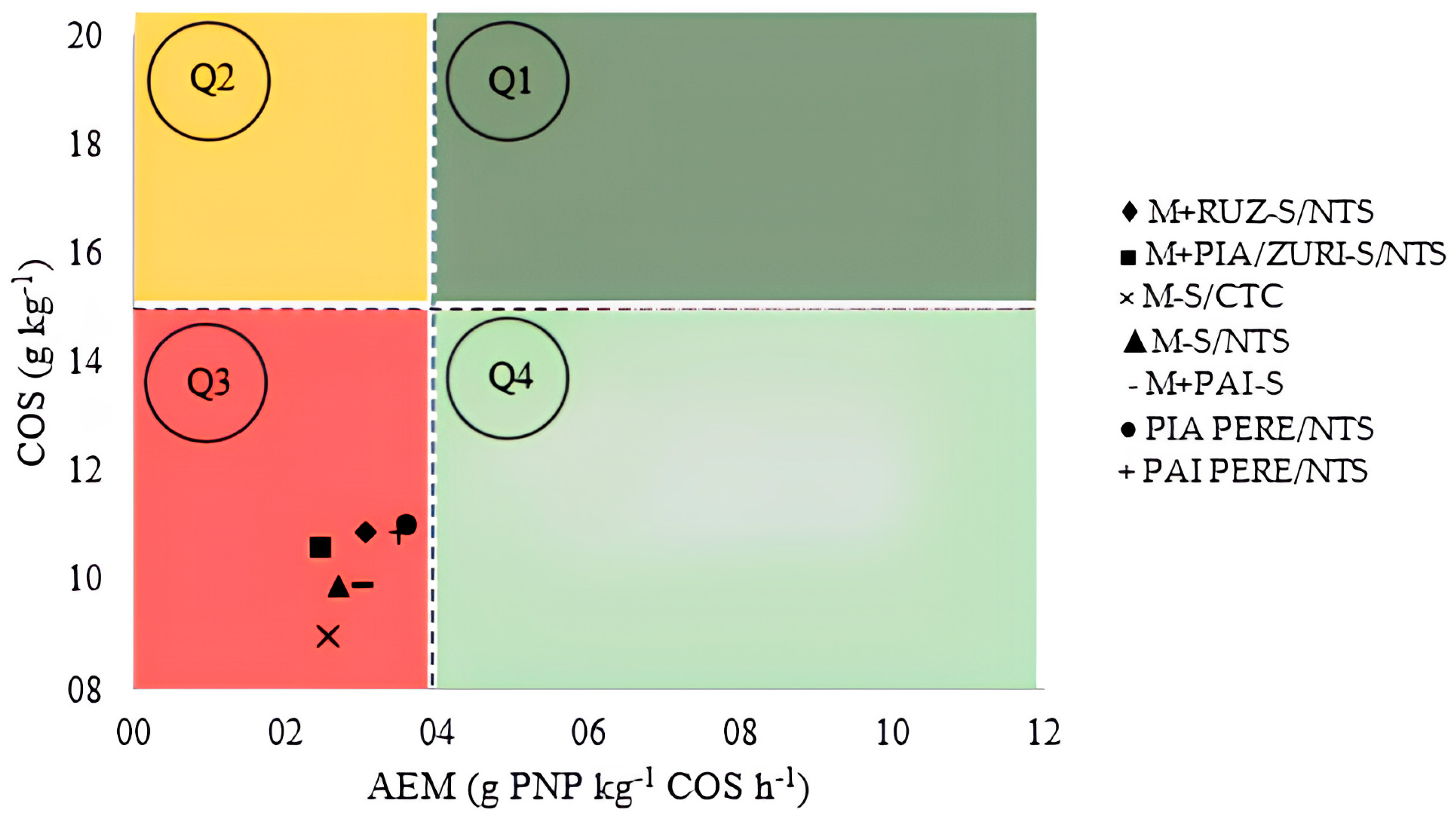 Agriculture 15 00589 g005 Agriculture 15 00589 g005