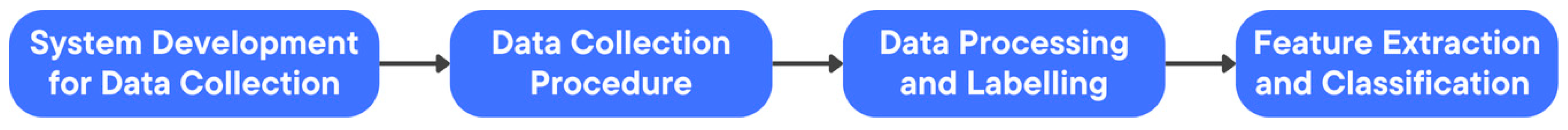 Agriculture 15 00591 g001