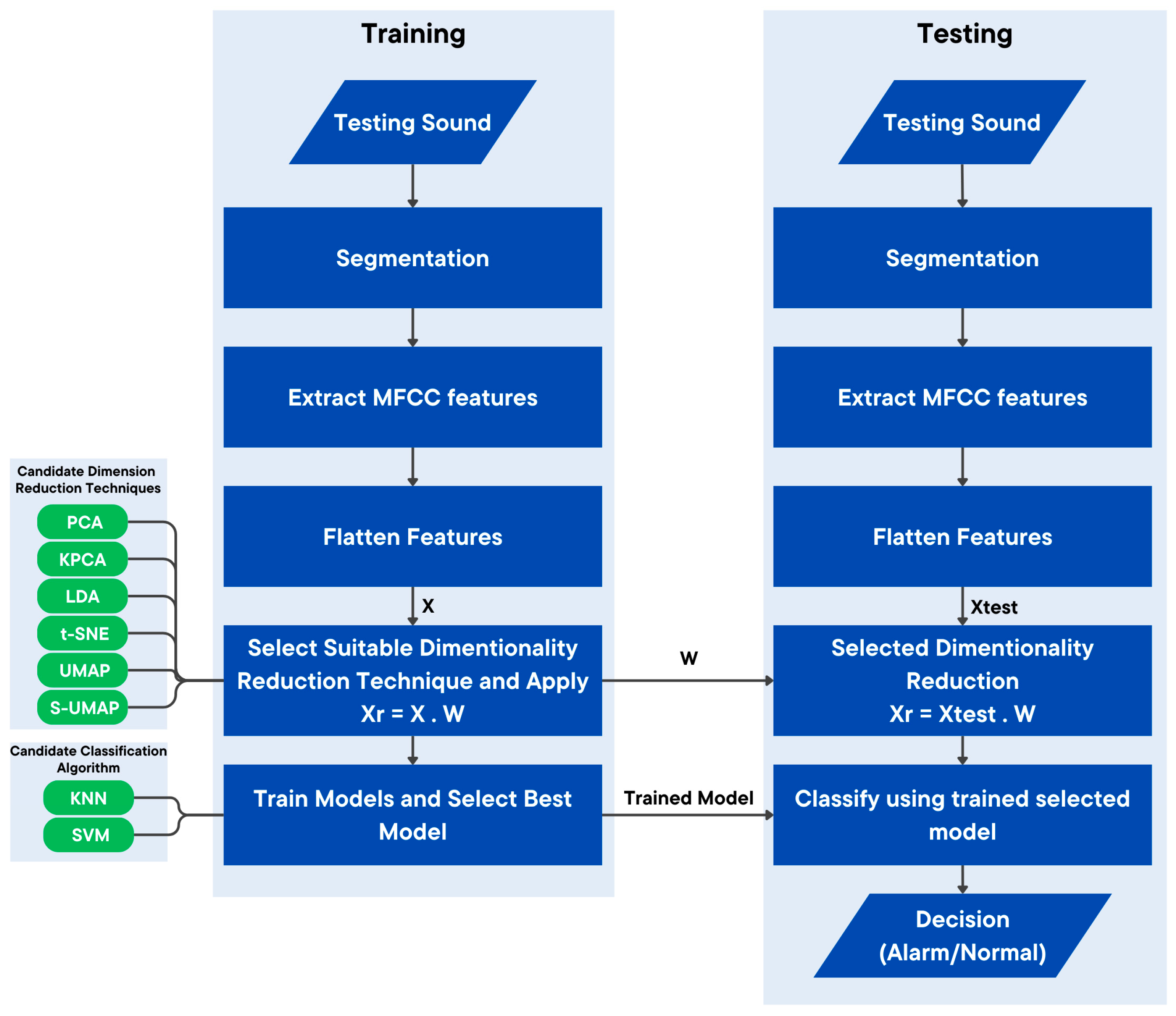 Agriculture 15 00591 g005