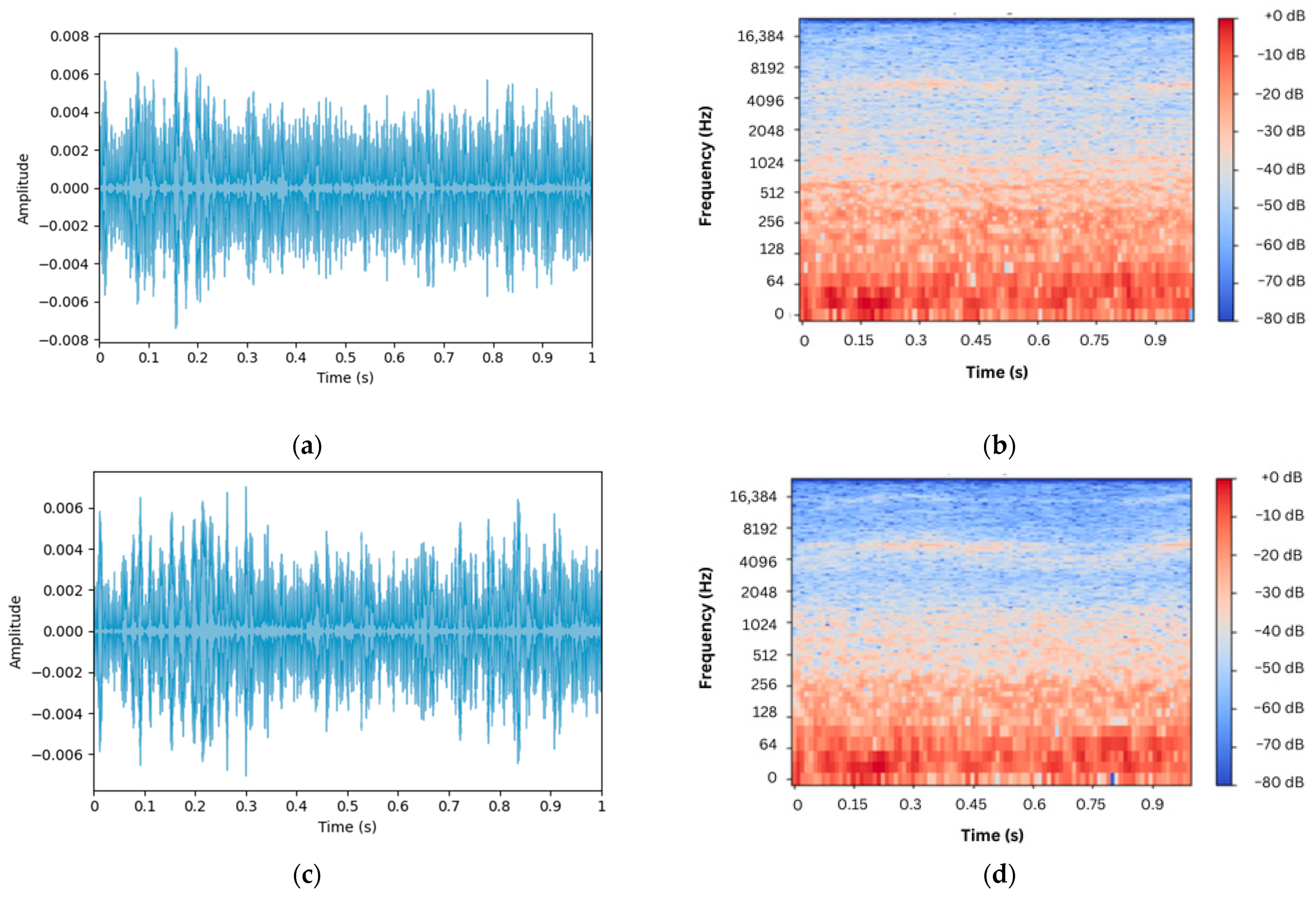 Agriculture 15 00591 g006