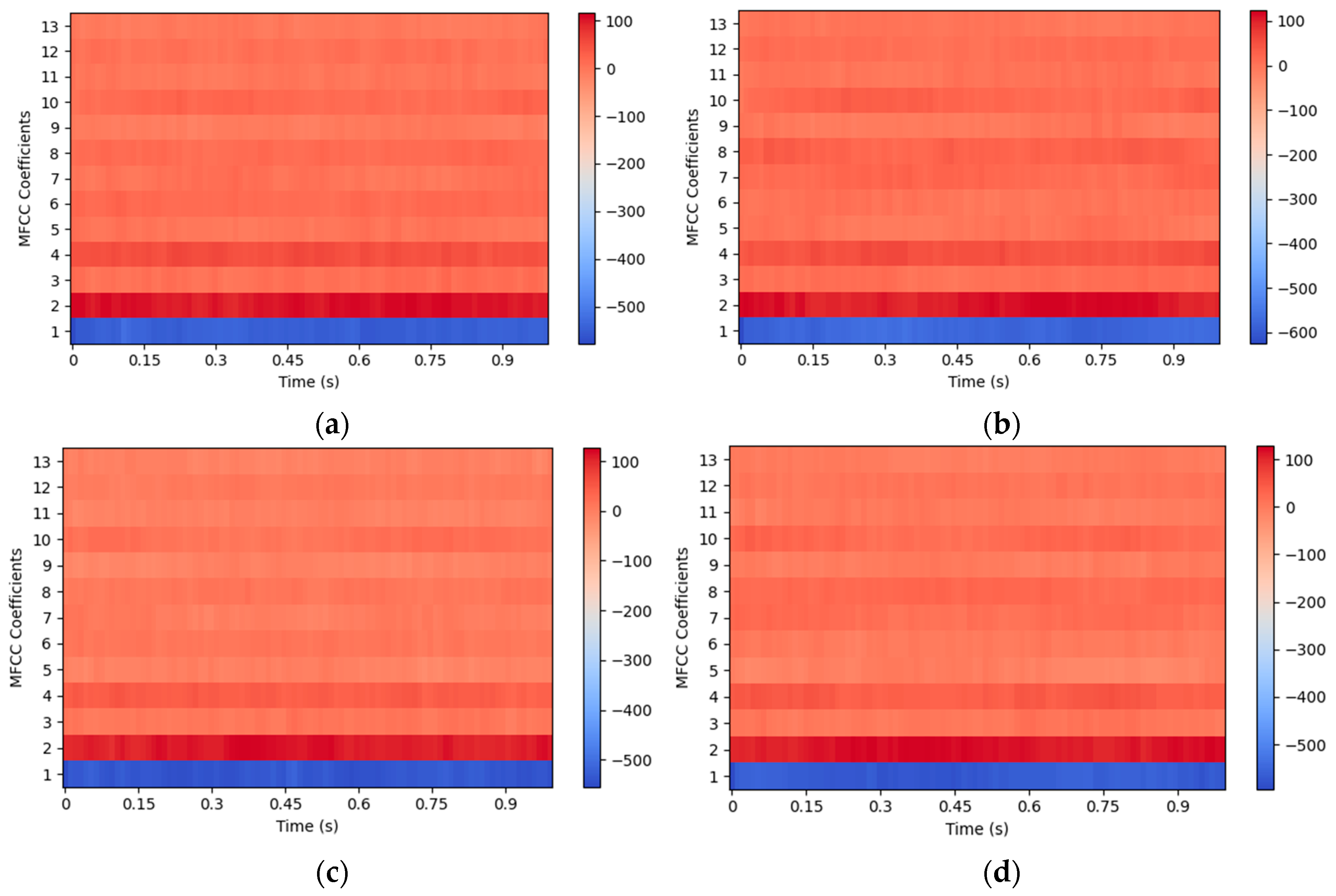 Agriculture 15 00591 g008
