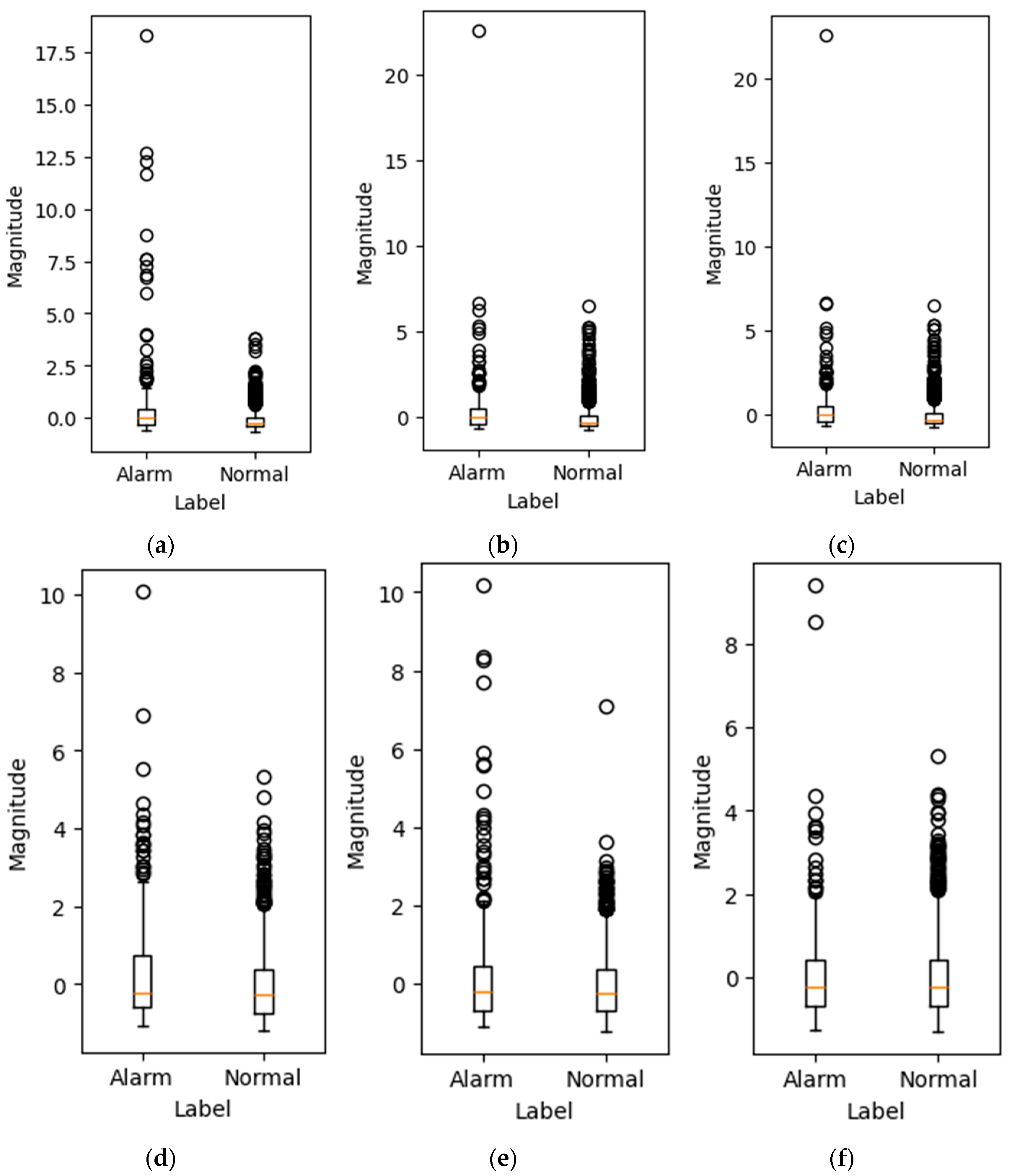 Agriculture 15 00591 g009