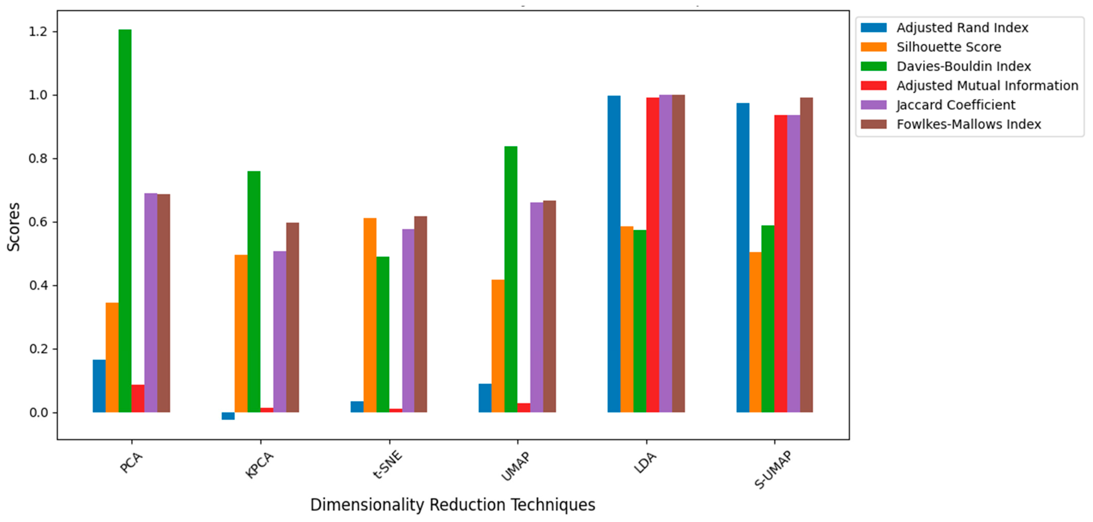 Agriculture 15 00591 g012