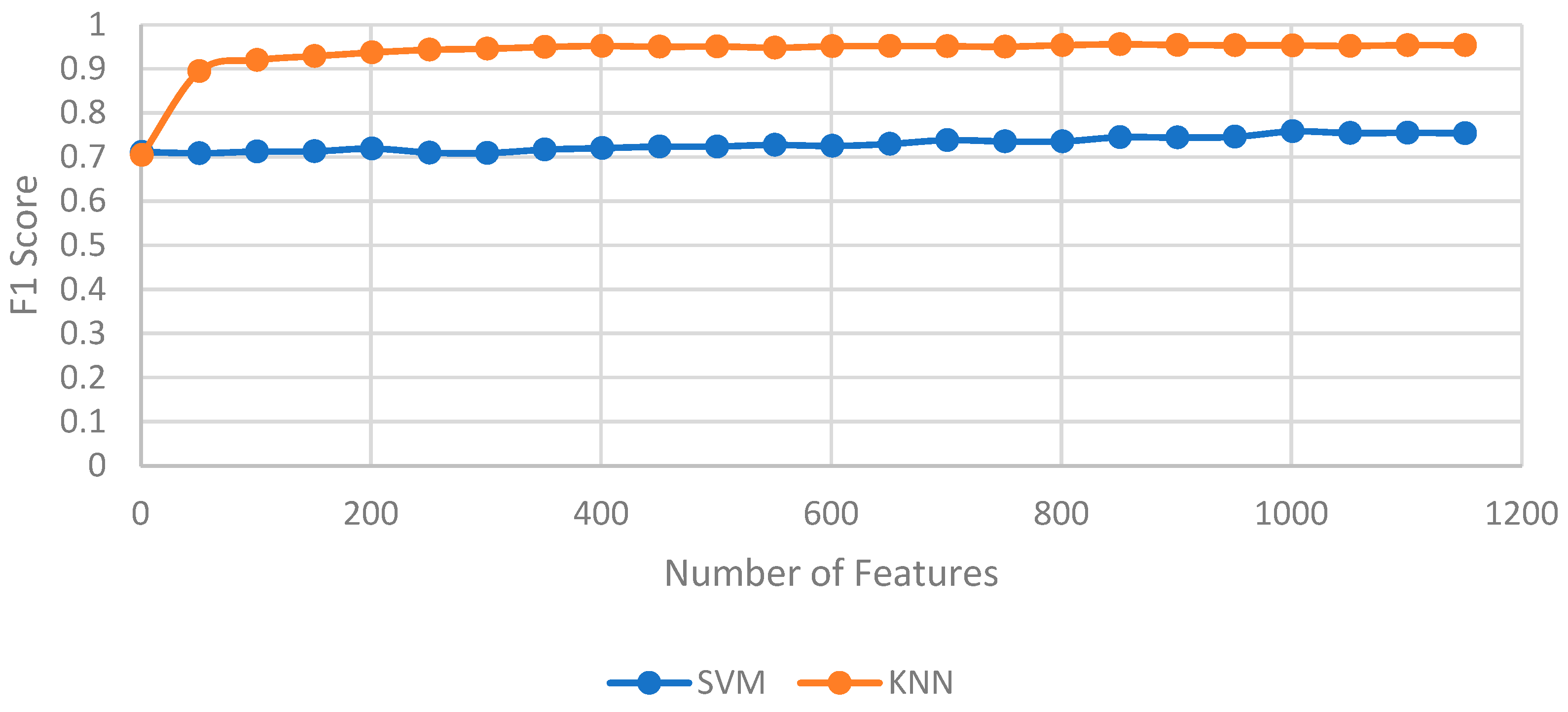 Agriculture 15 00591 g014