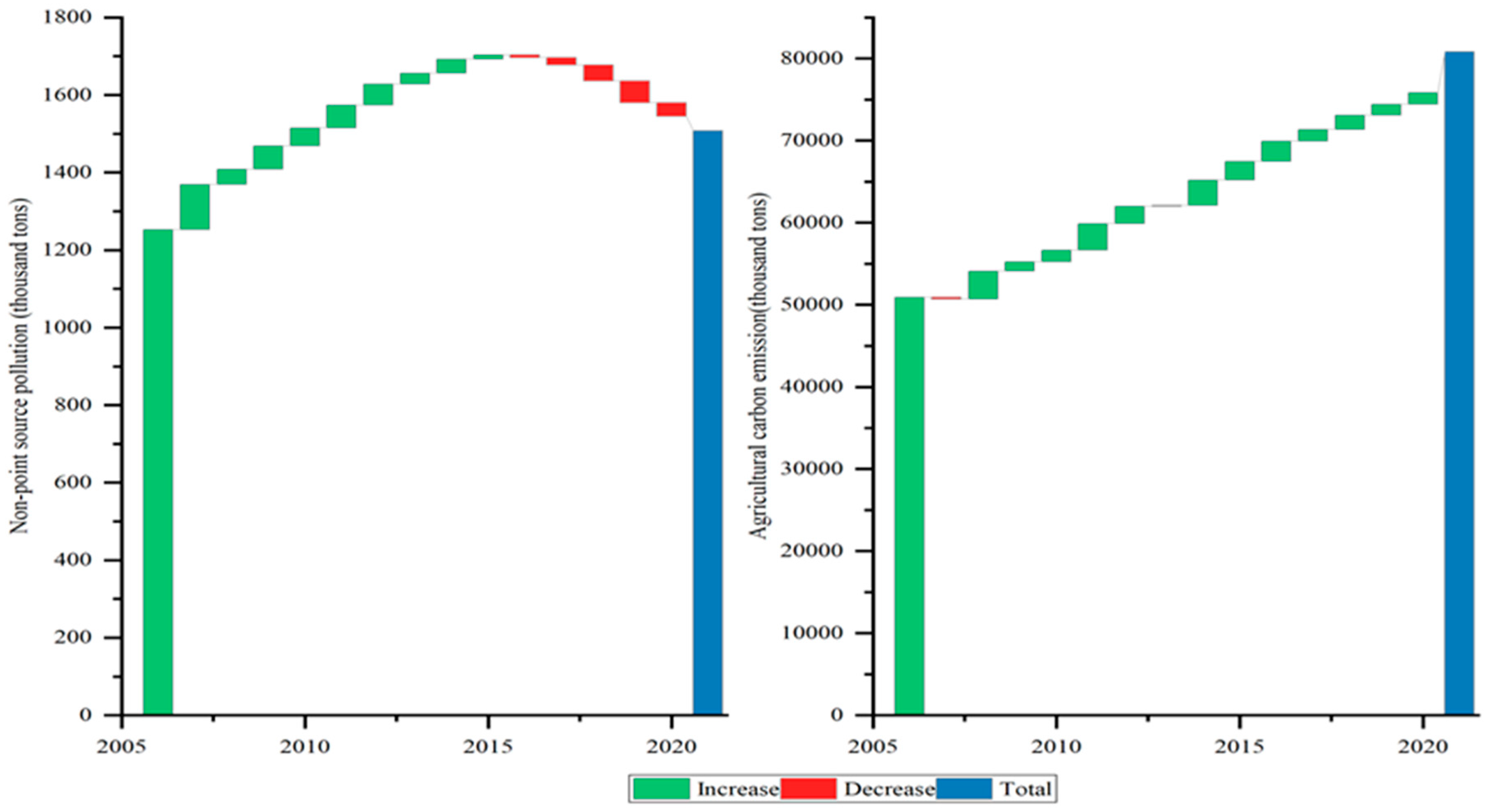Agriculture 15 00592 g002