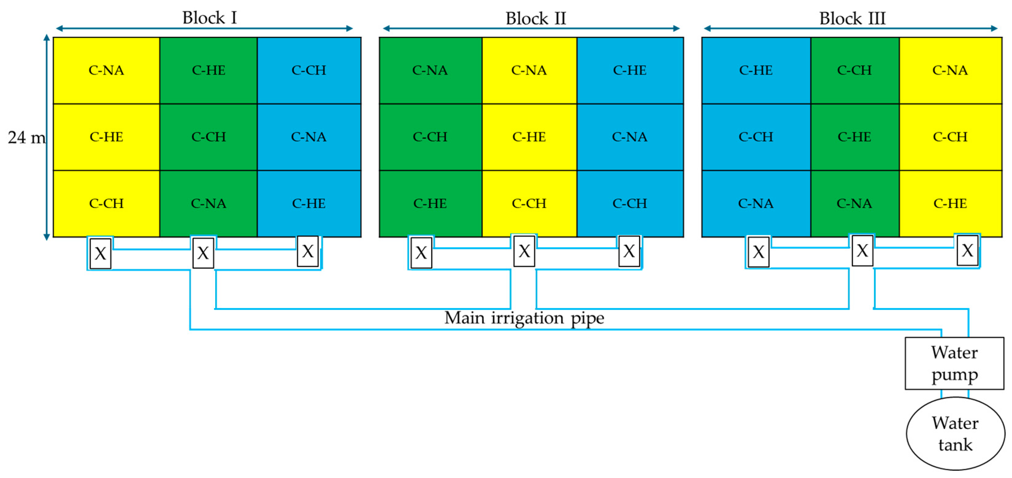 Agriculture 15 00593 g001 Agriculture 15 00593 g001