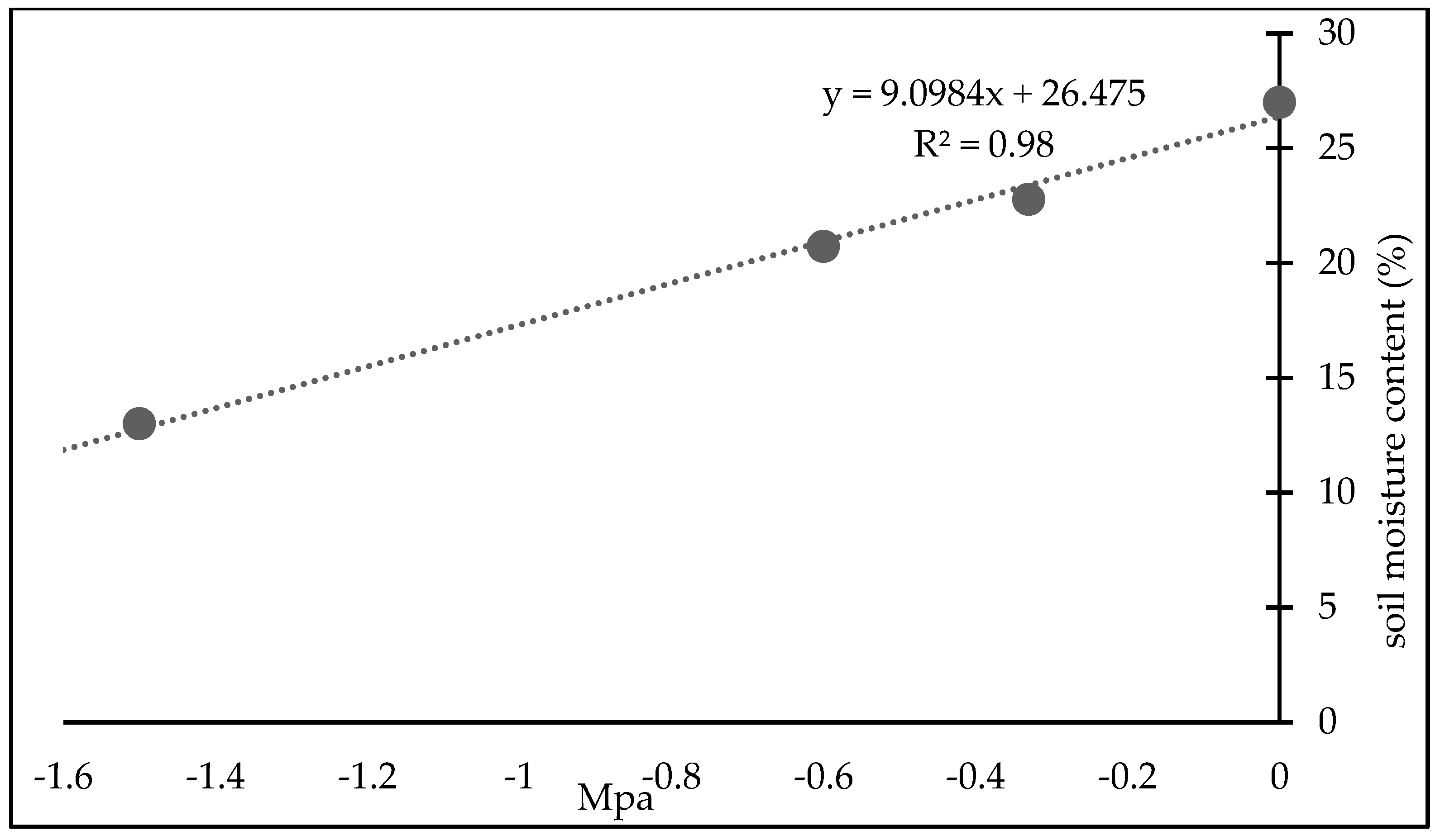 Agriculture 15 00593 g003 Agriculture 15 00593 g003