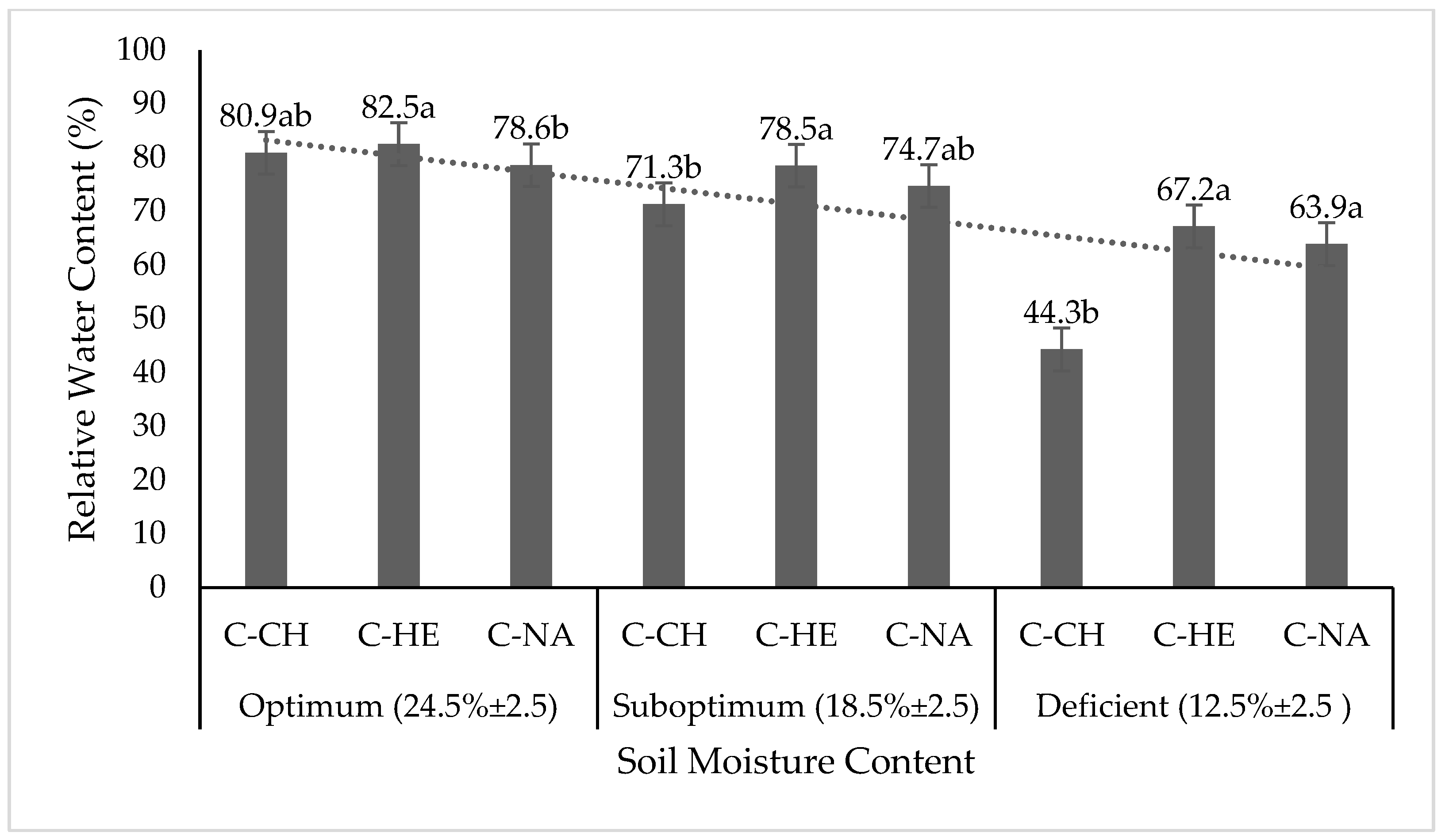 Agriculture 15 00593 g004 Agriculture 15 00593 g004