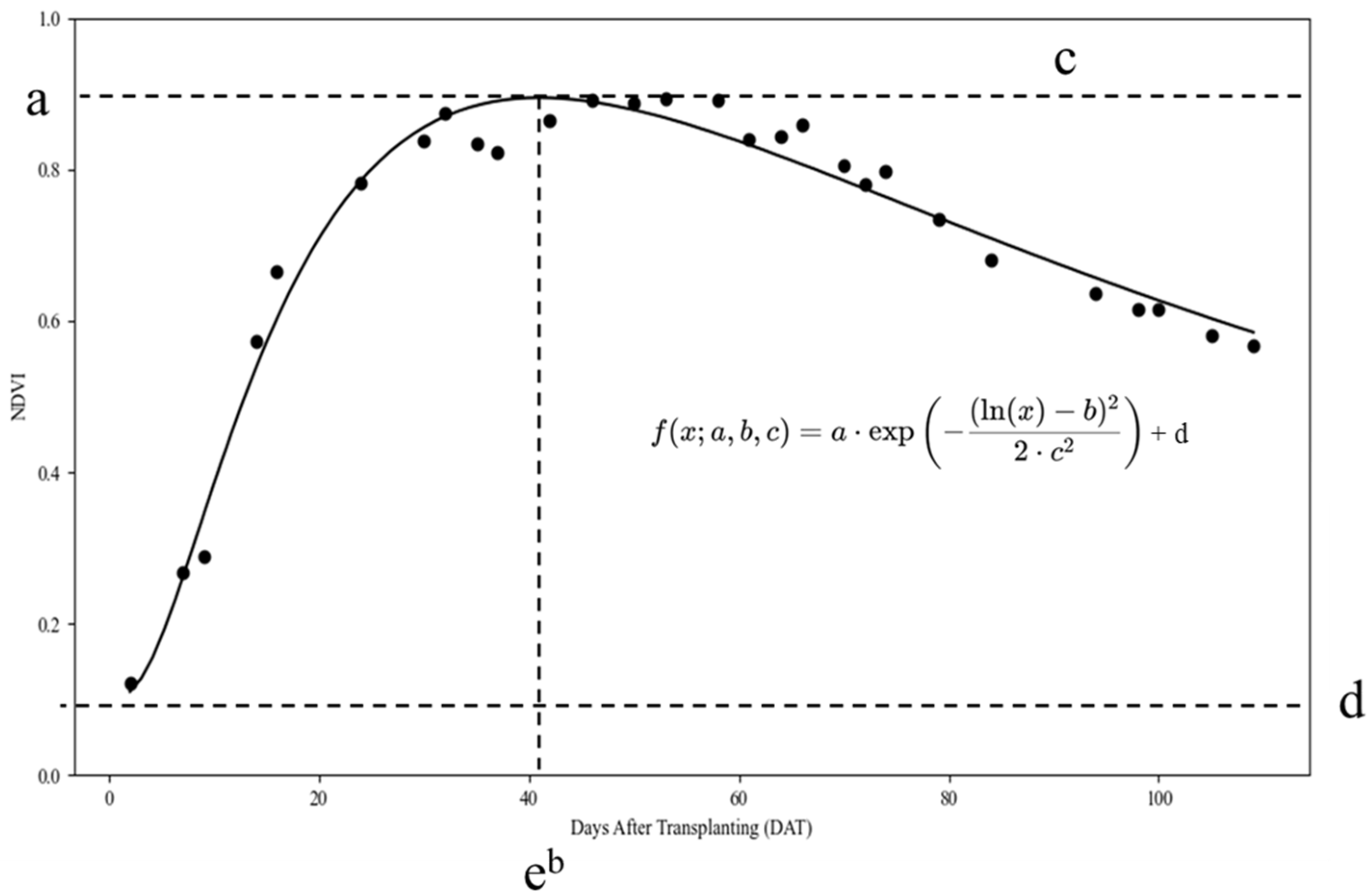 Agriculture 15 00594 g003