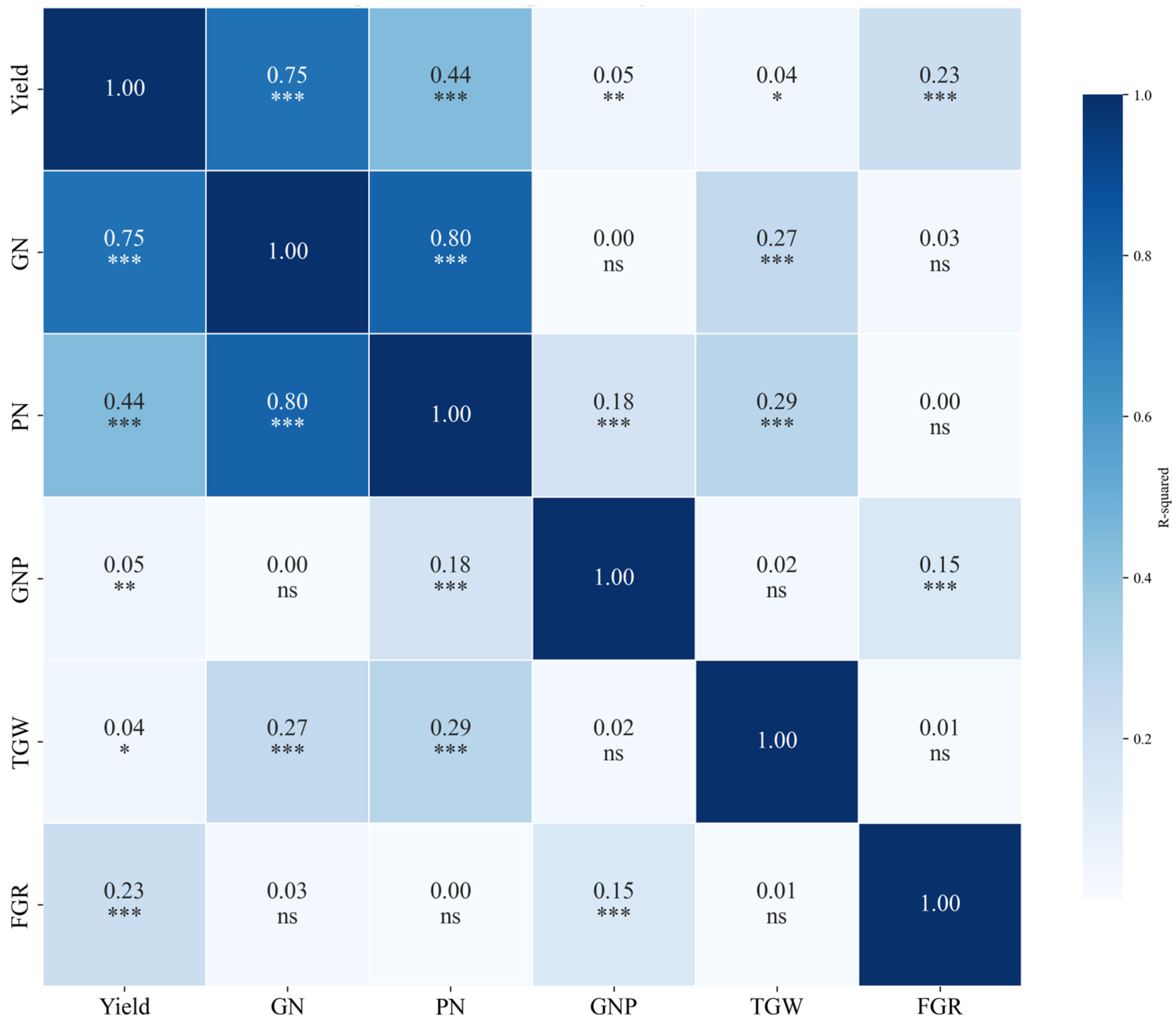 Agriculture 15 00594 g004