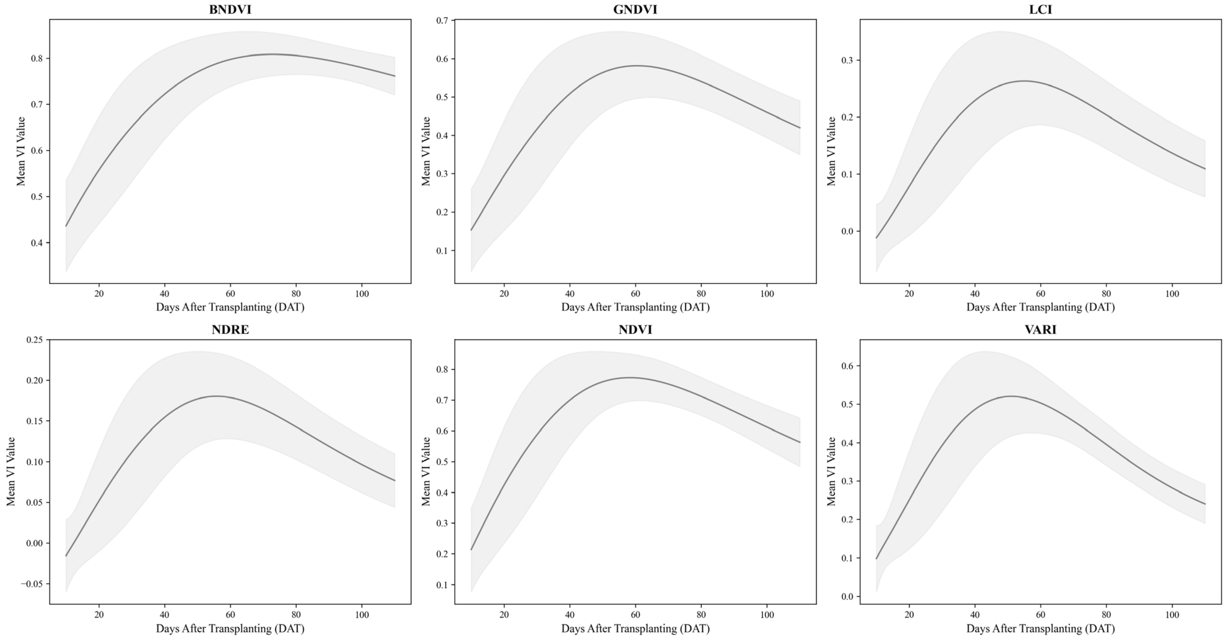 Agriculture 15 00594 g005