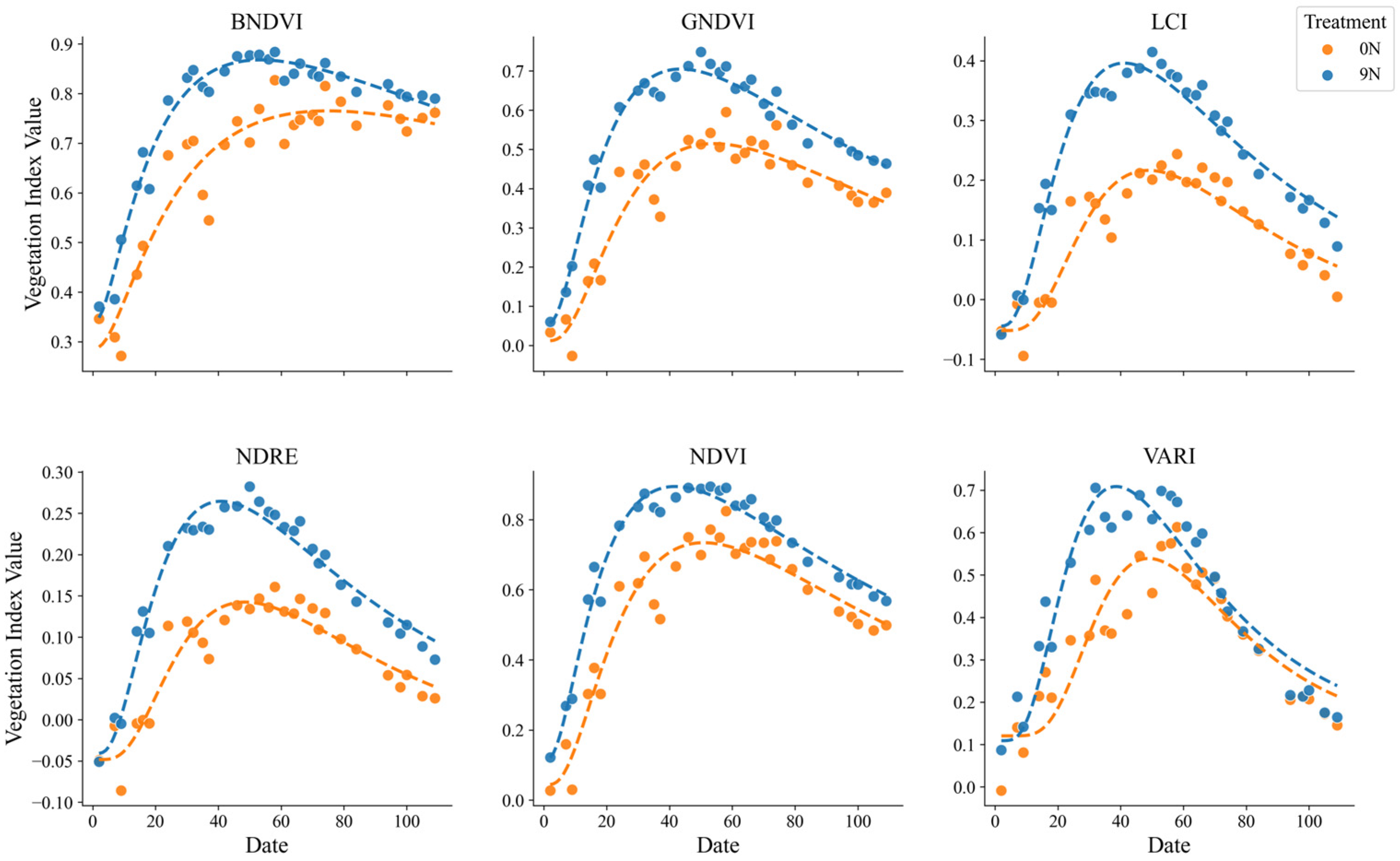 Agriculture 15 00594 g006