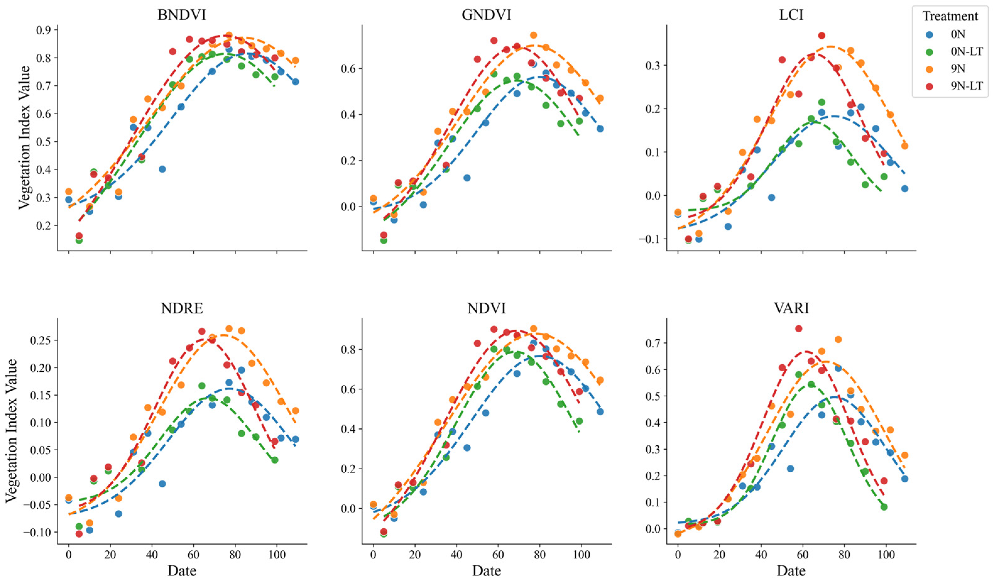 Agriculture 15 00594 g007