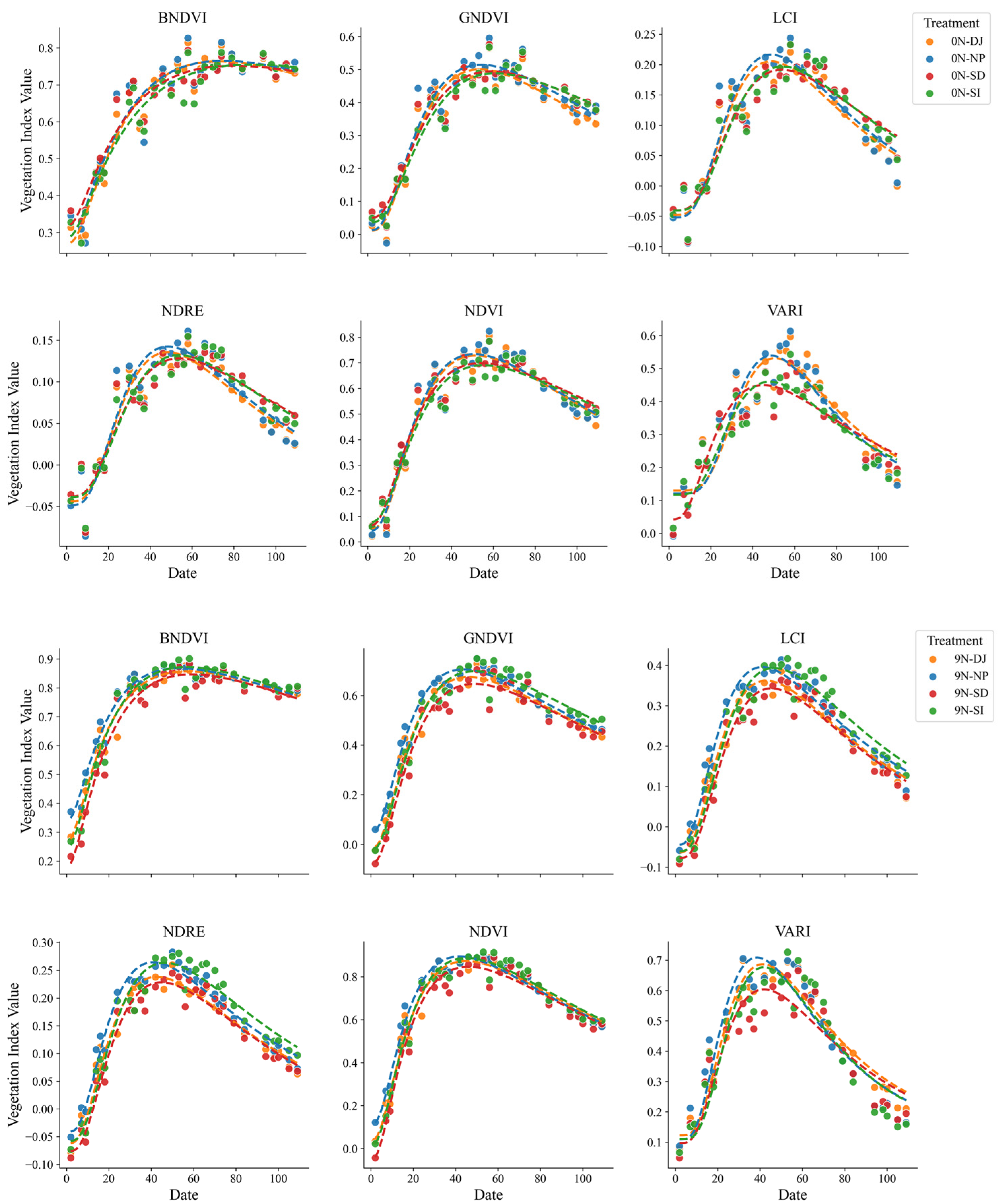 Agriculture 15 00594 g008
