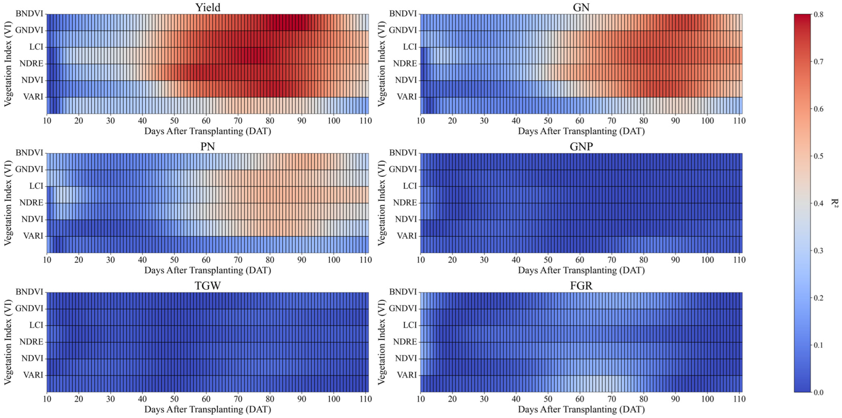 Agriculture 15 00594 g010