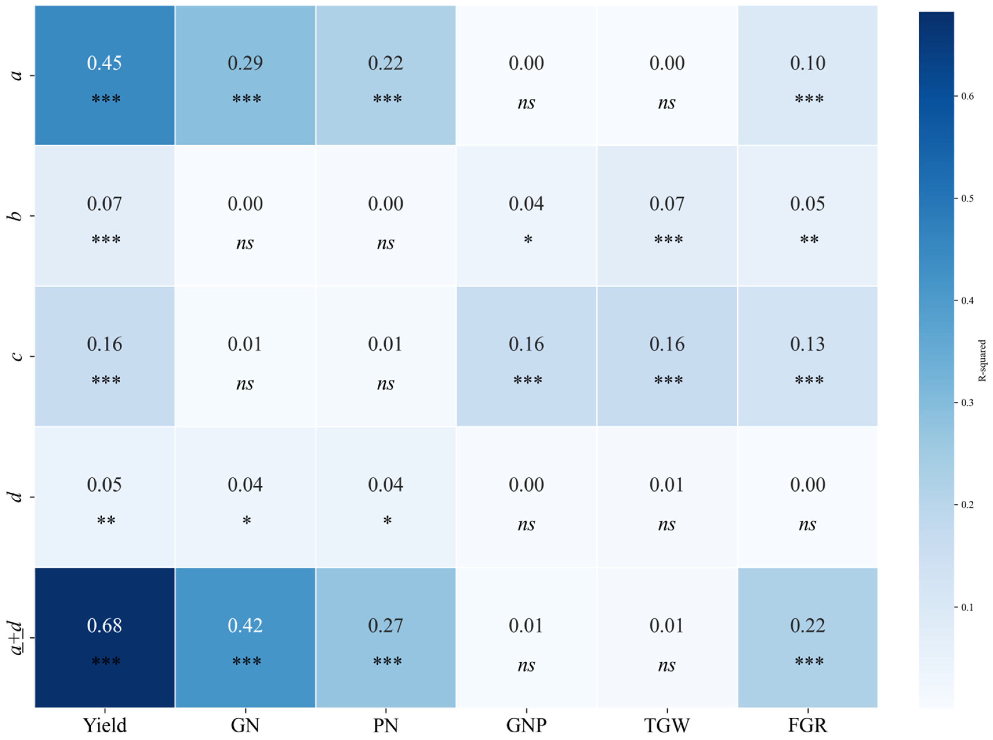 Agriculture 15 00594 g012