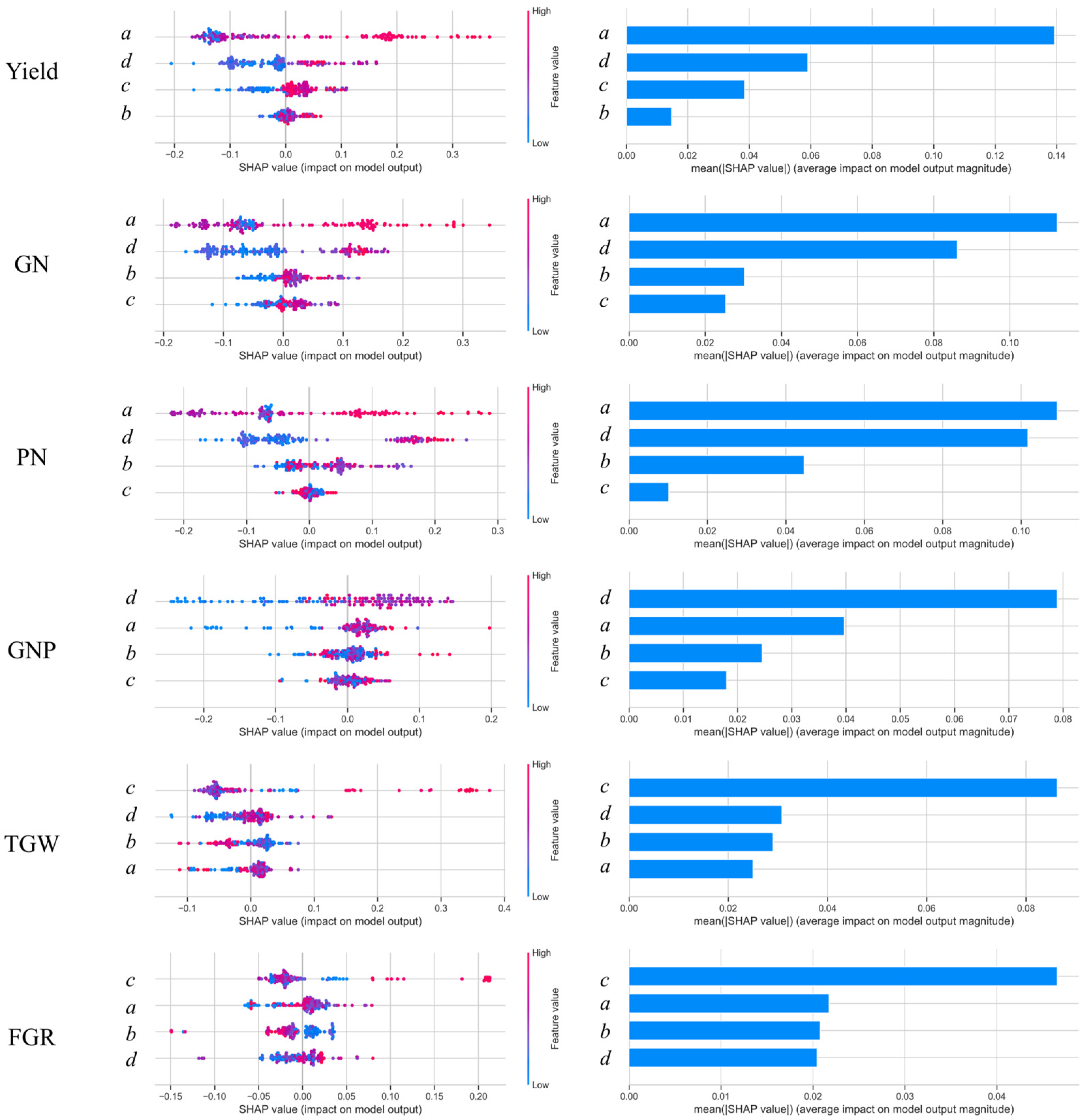 Agriculture 15 00594 g014